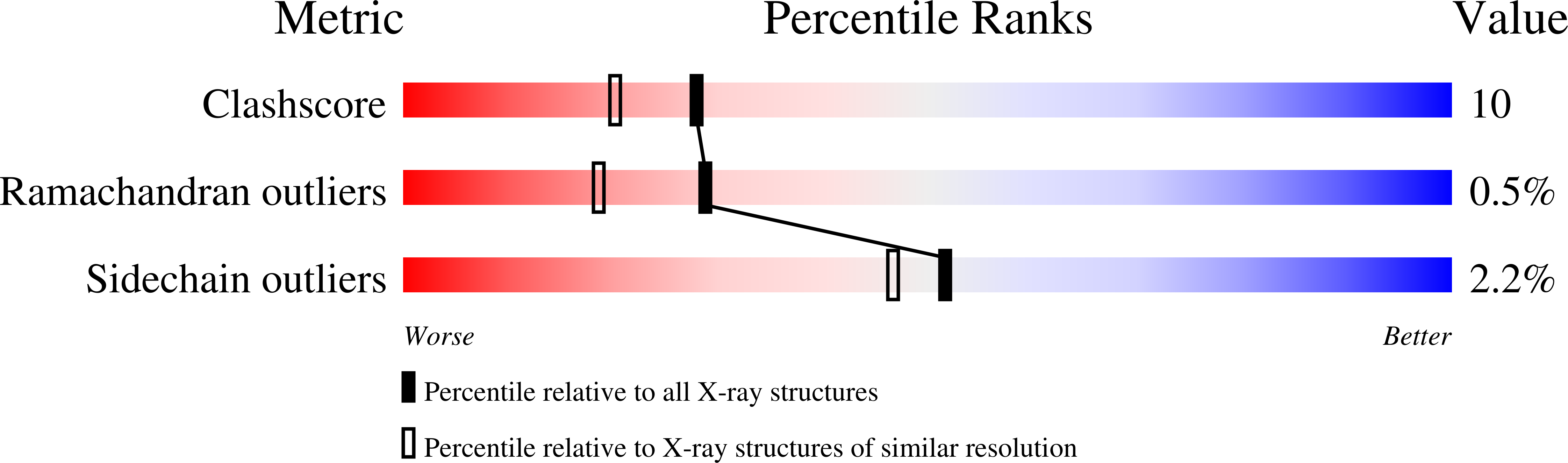 1RJY validation report