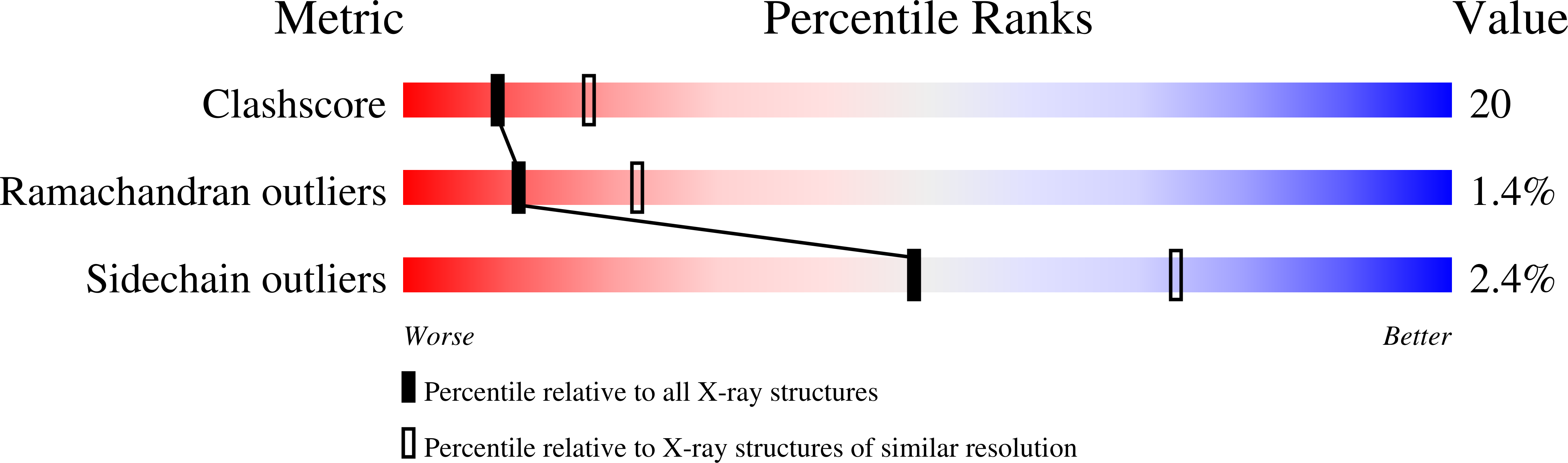 1RJZ validation report
