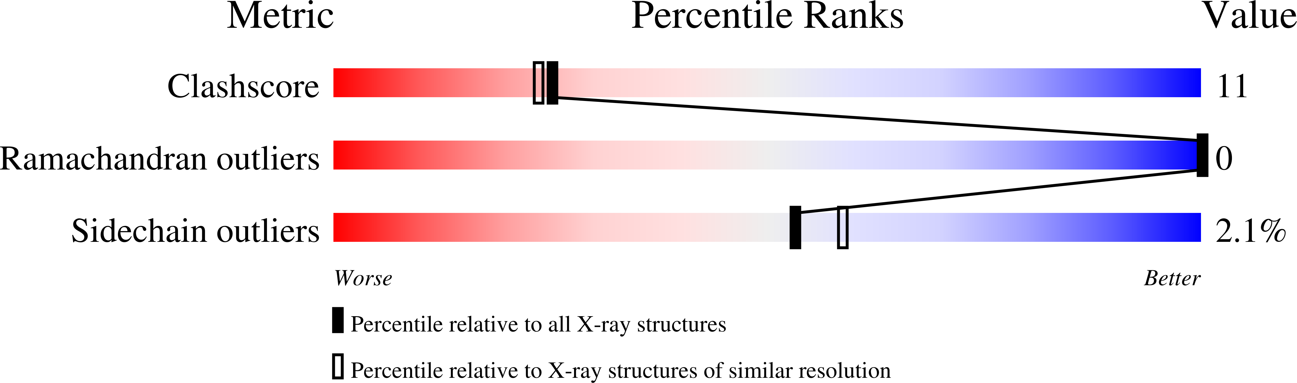 1RK1 validation report