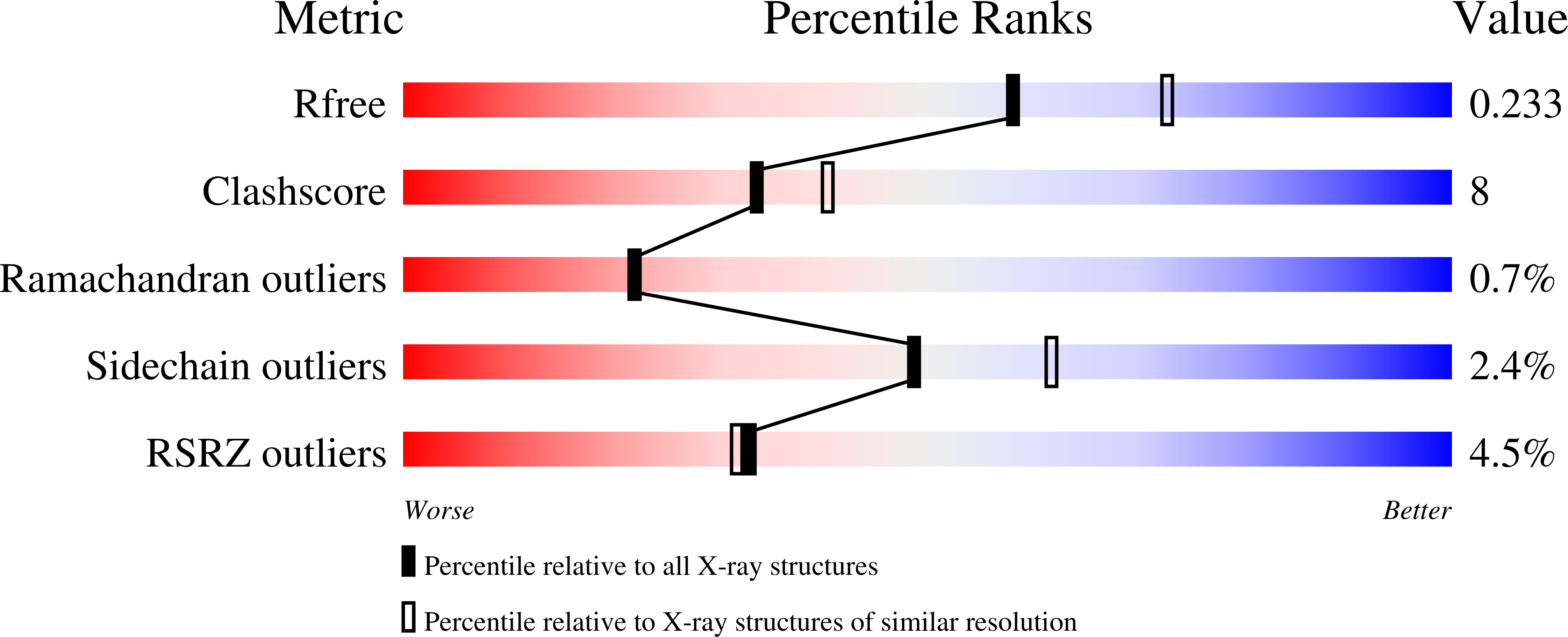 1RM3 validation report