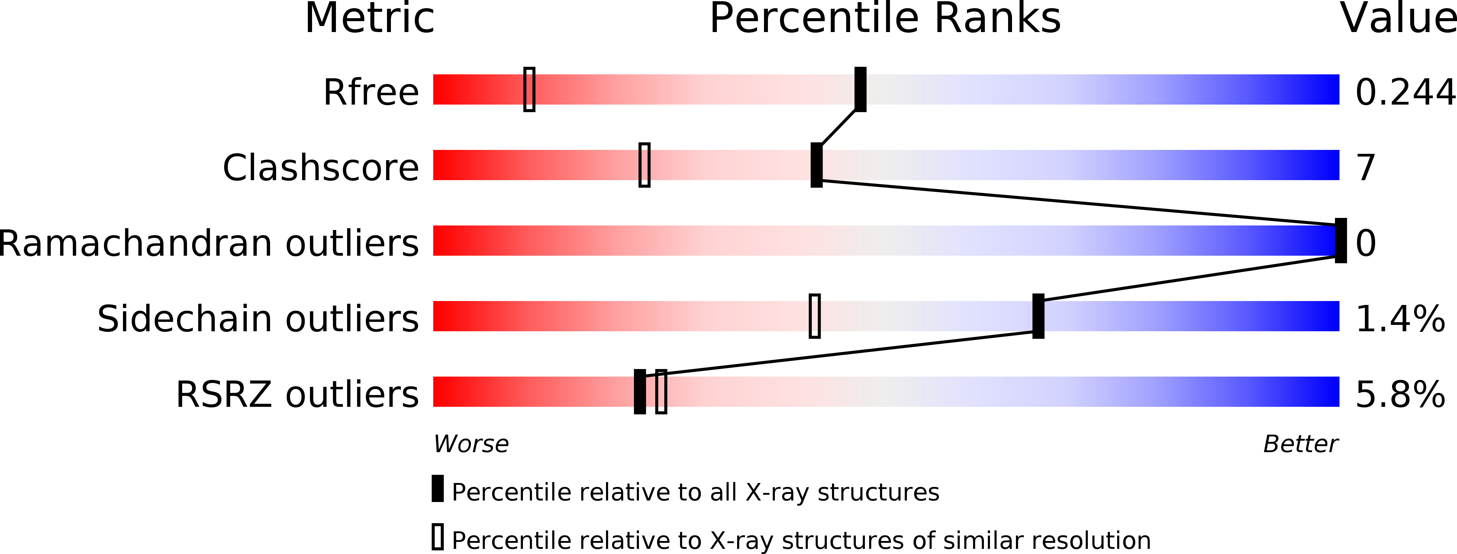 1ROC validation report