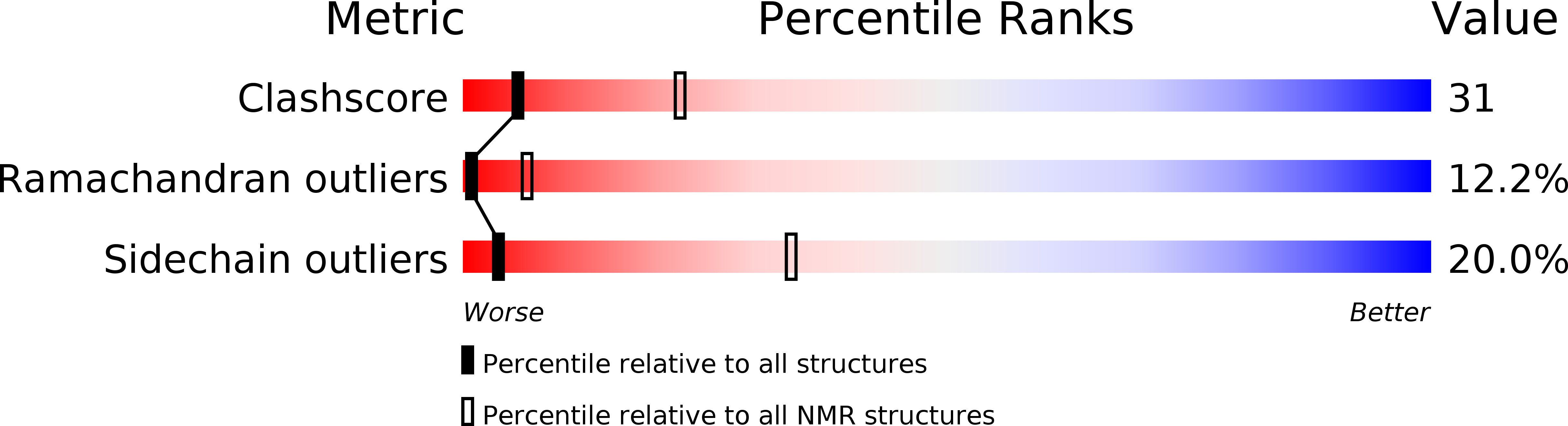 1ROO validation report