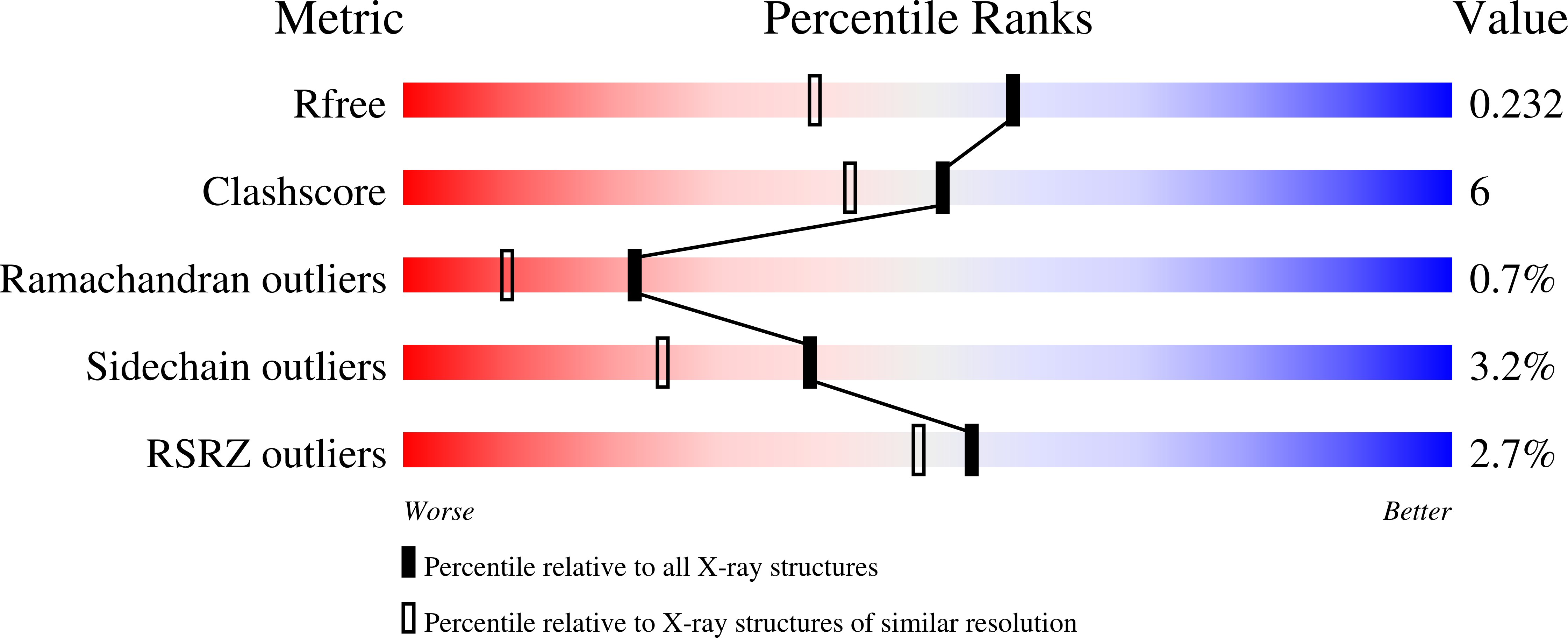 1RQP validation report