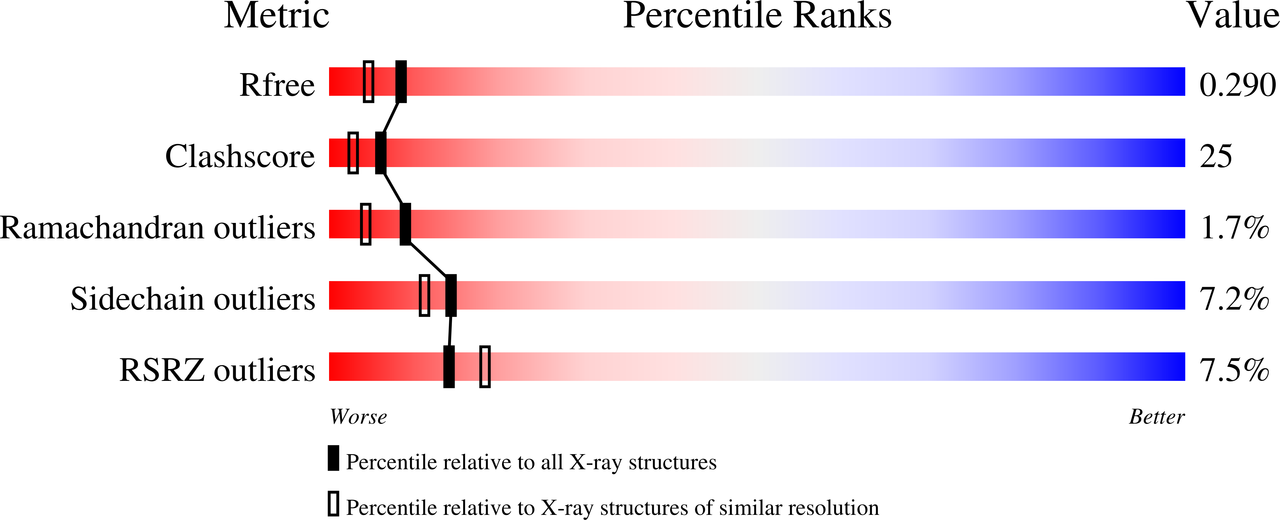 1RR9 validation report