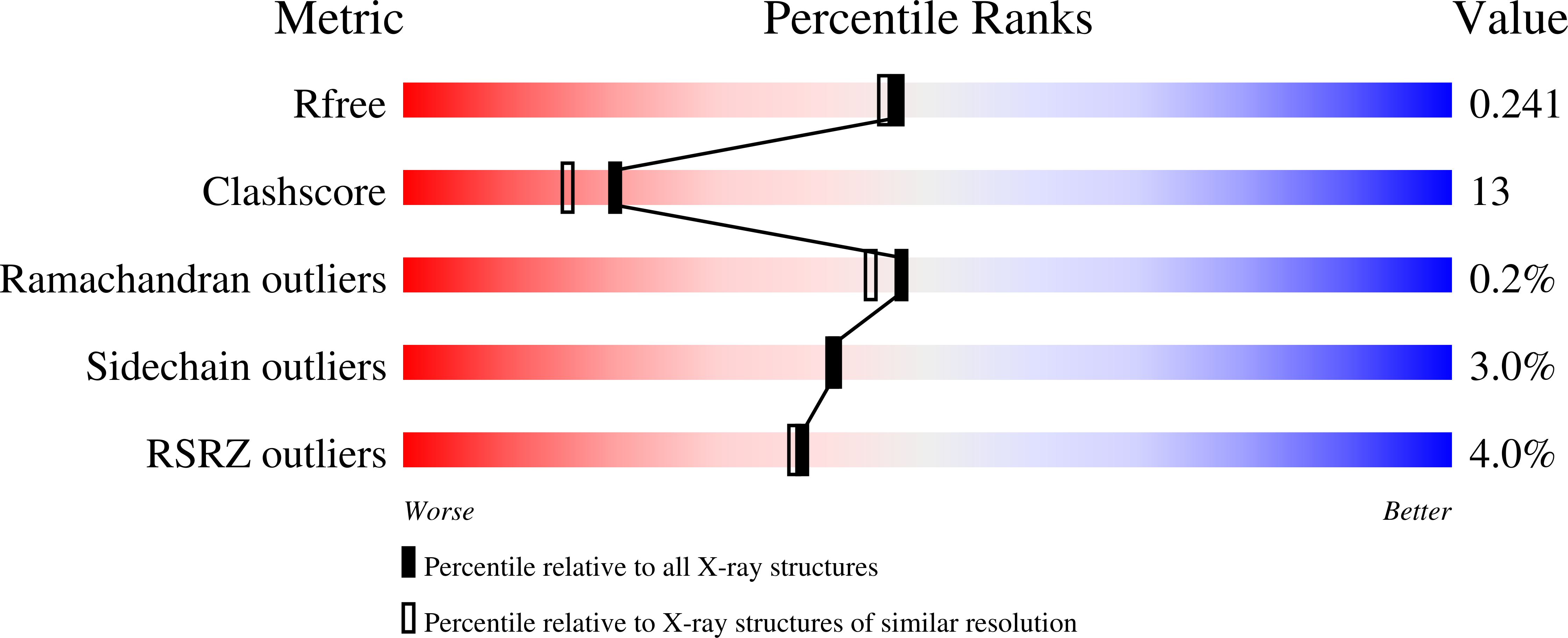 1RRK validation report