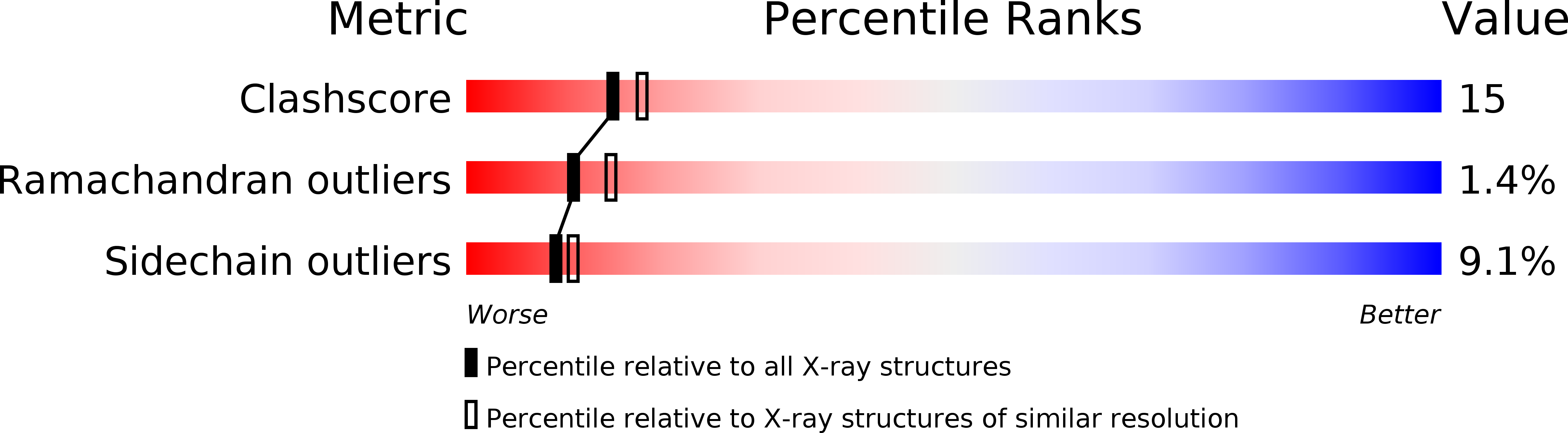 1RT1 validation report