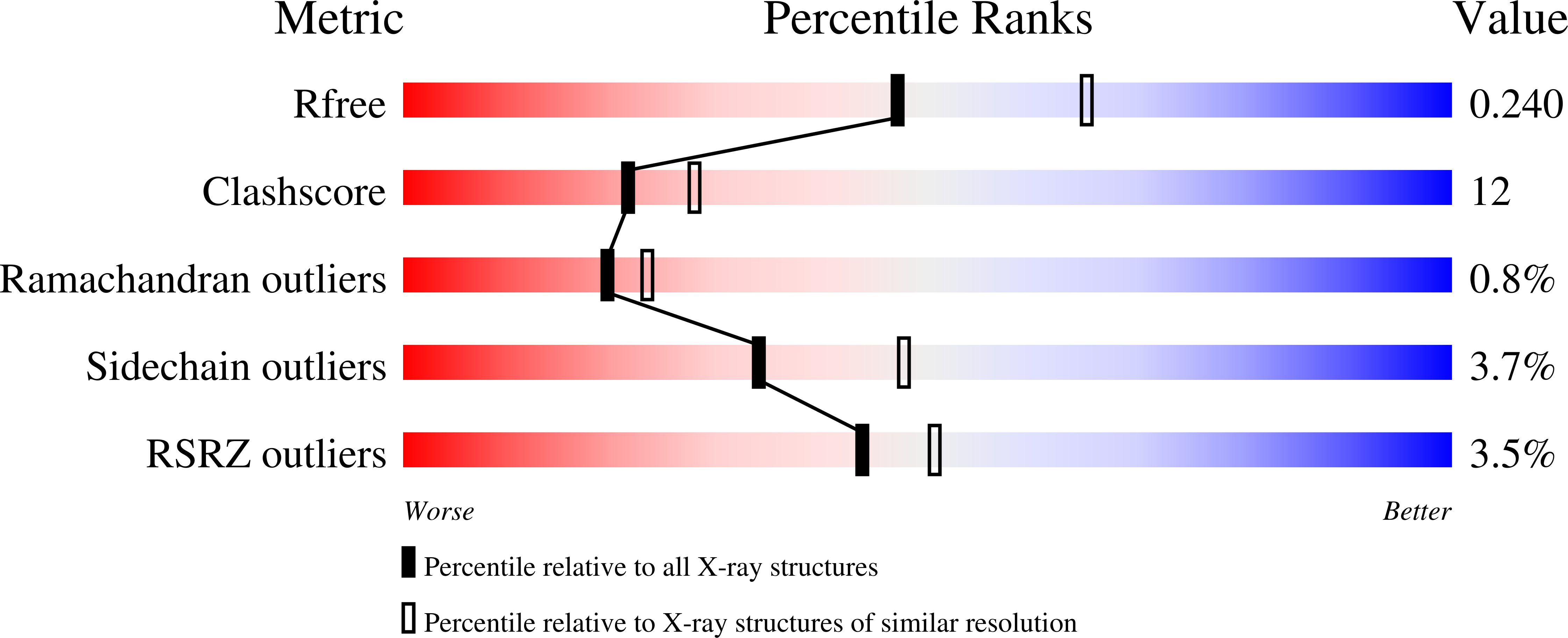 1RTK validation report