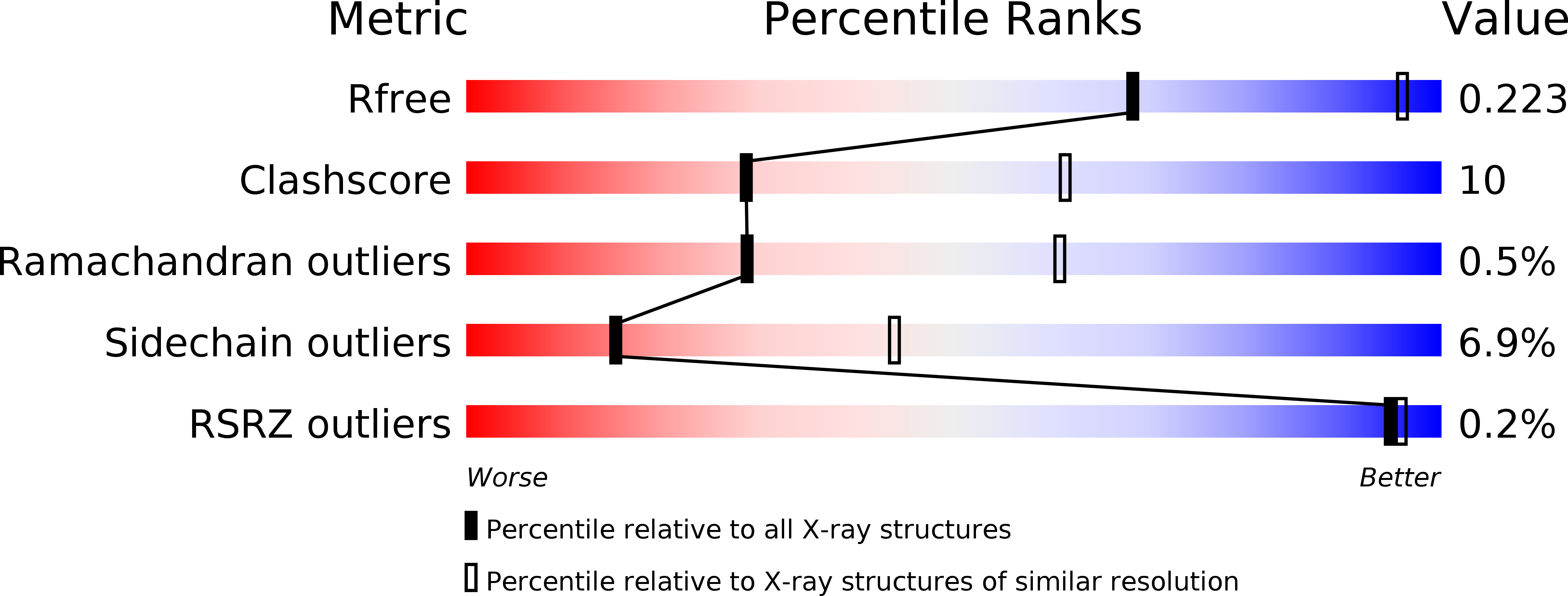 1RTS validation report