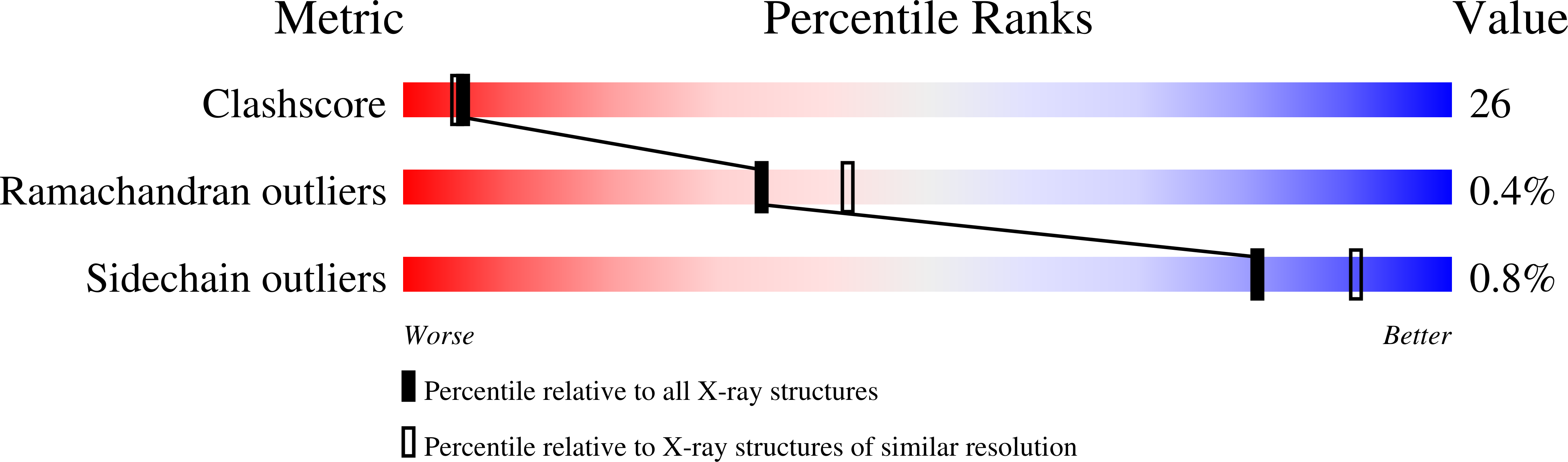 1RV1 validation report