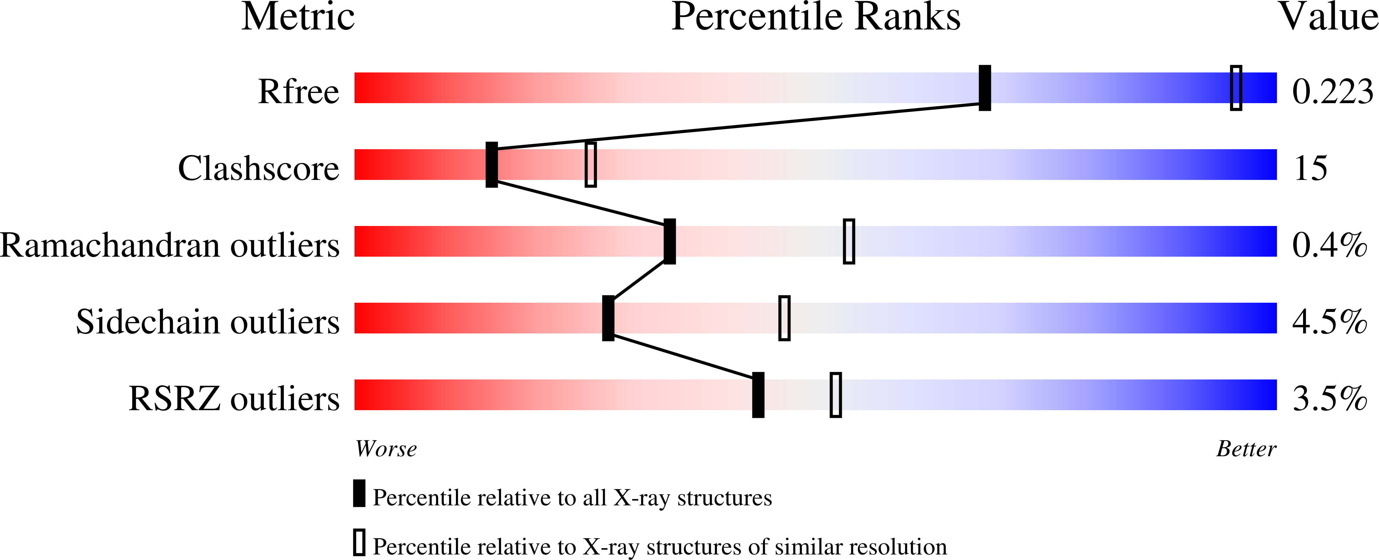 1RVJ validation report