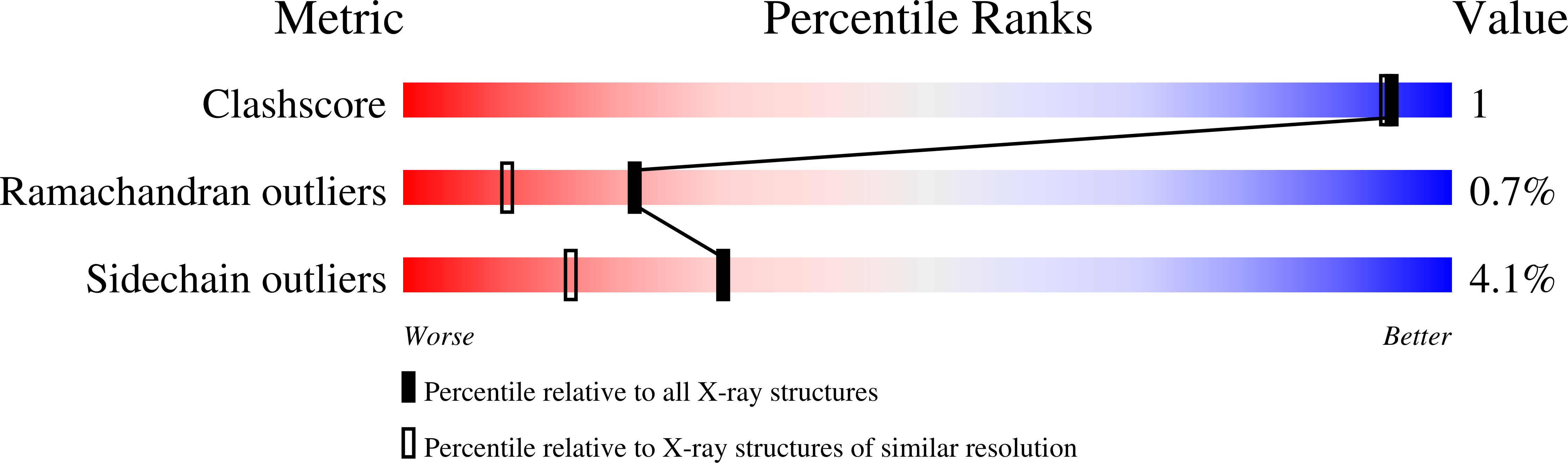 1RYC validation report