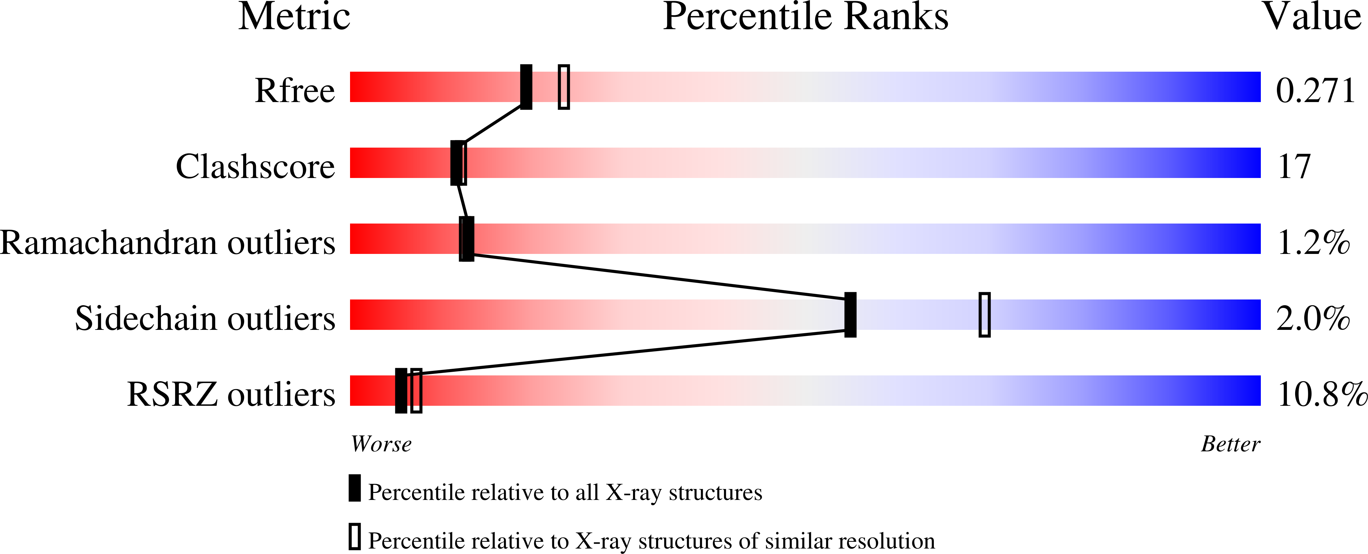 1RYR validation report