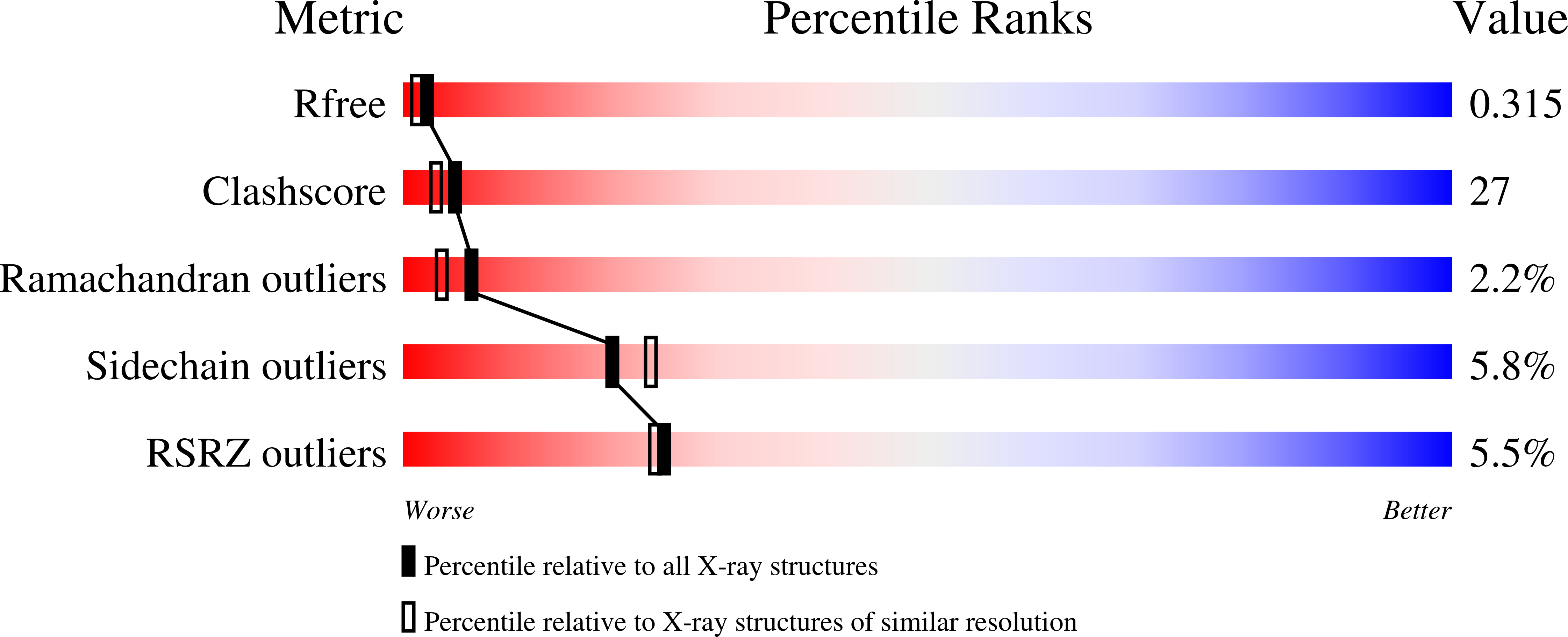 1RZJ validation report