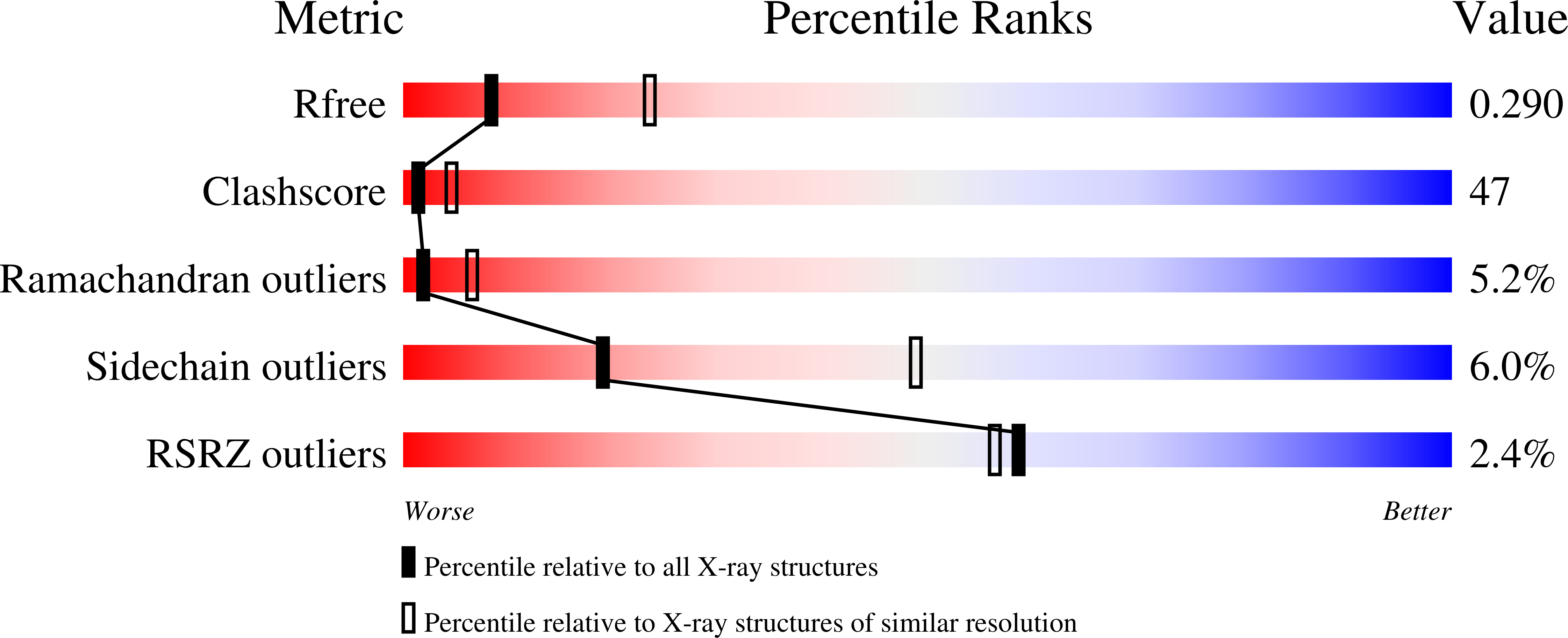 1RZK validation report