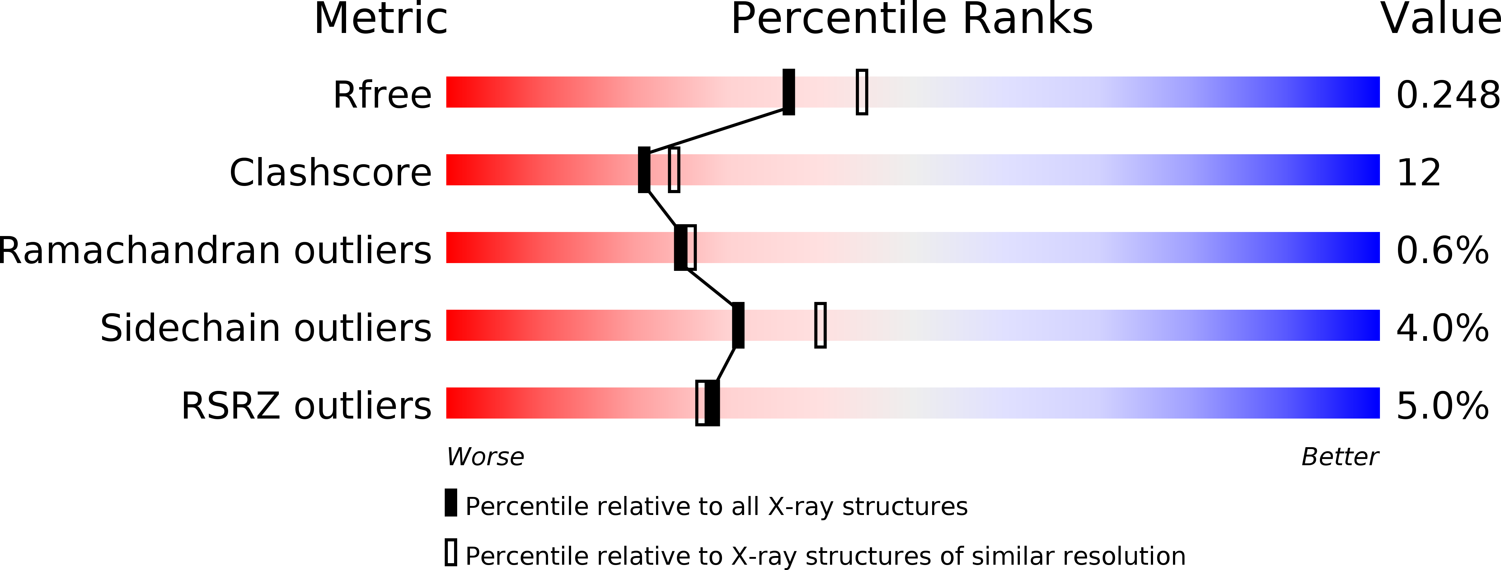 1RZM validation report