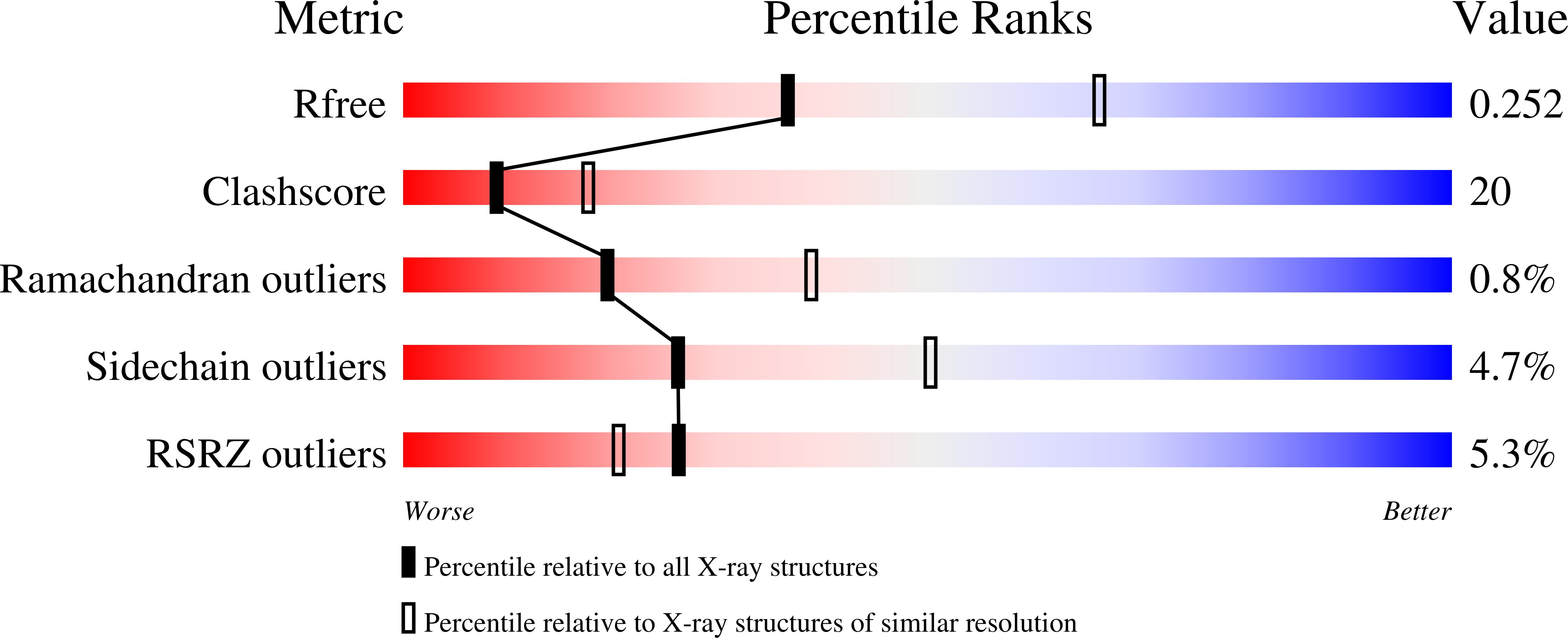 1S00 validation report