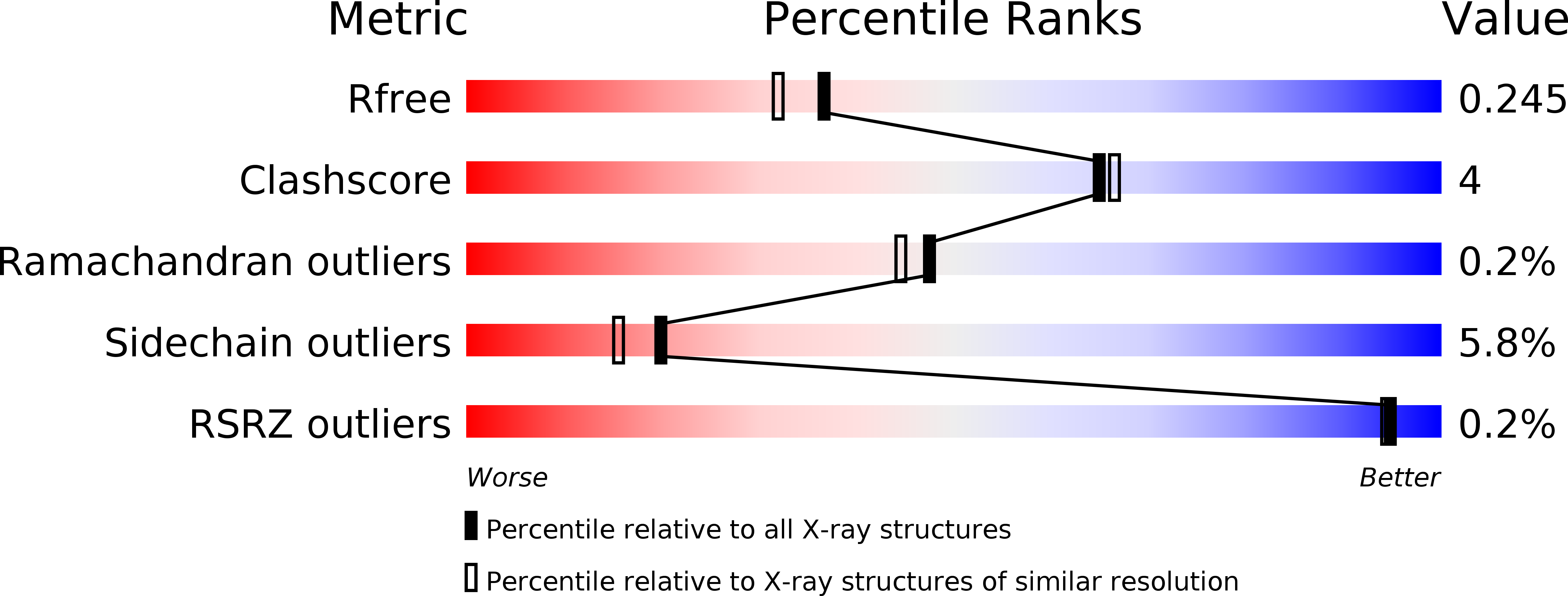 1S1Q validation report