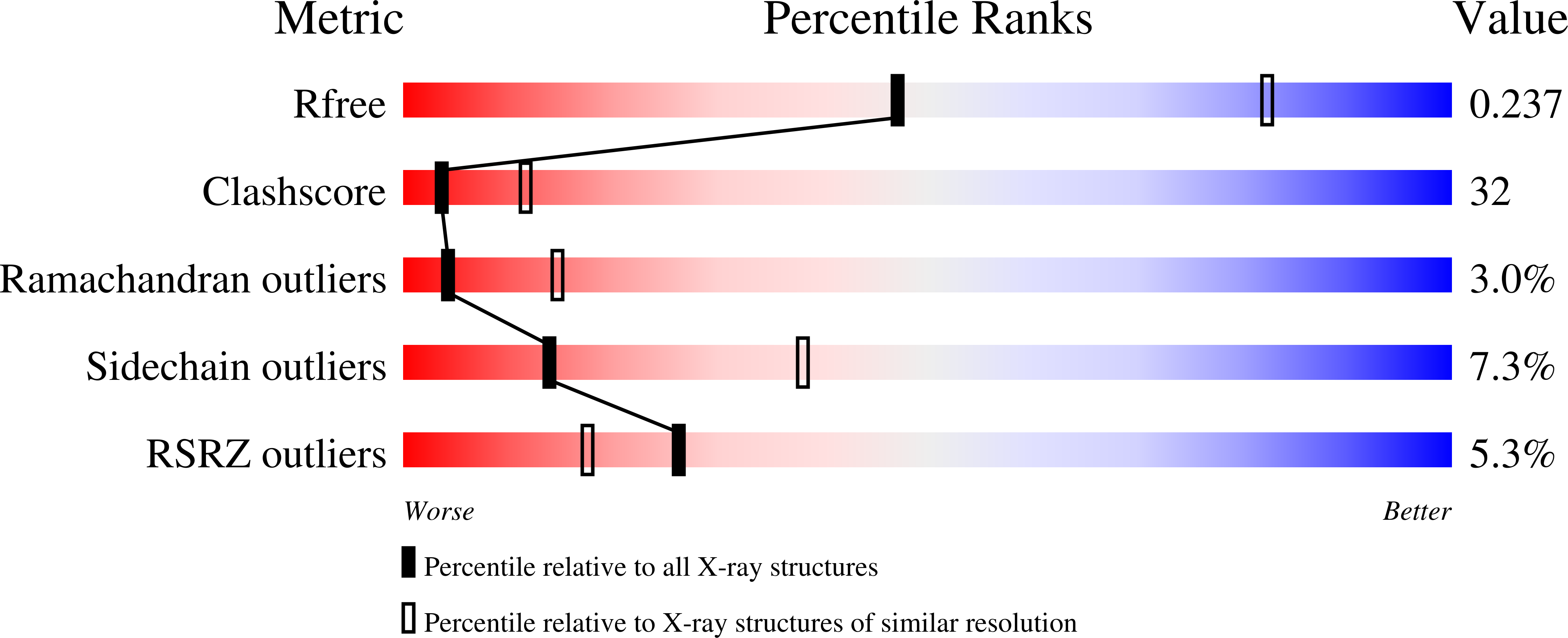 1S1X validation report