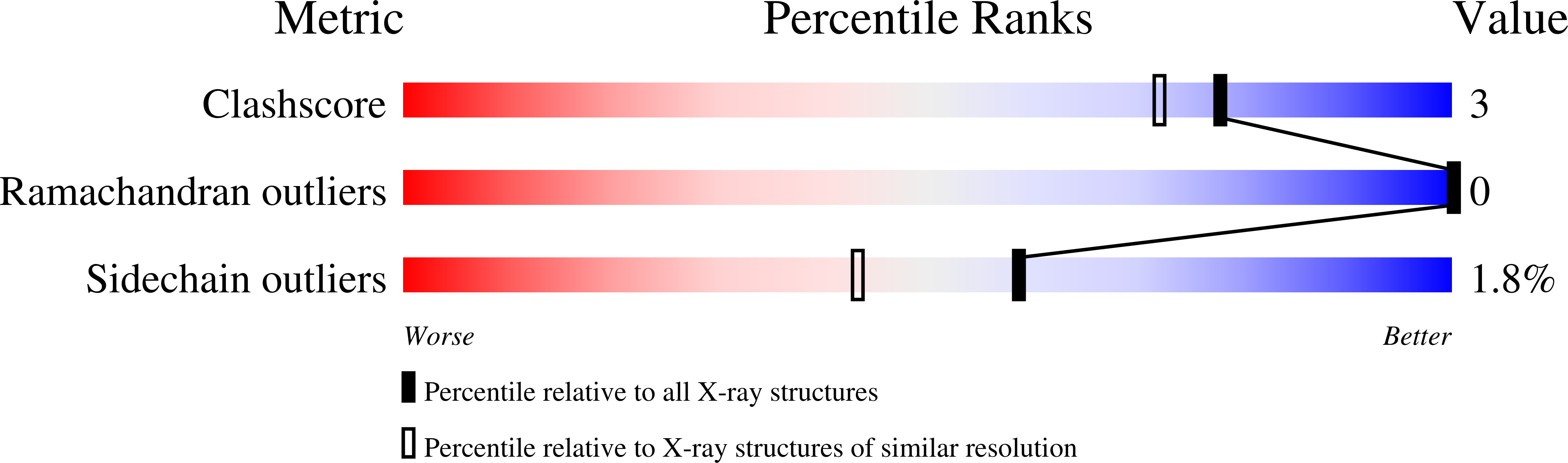 1S2A validation report