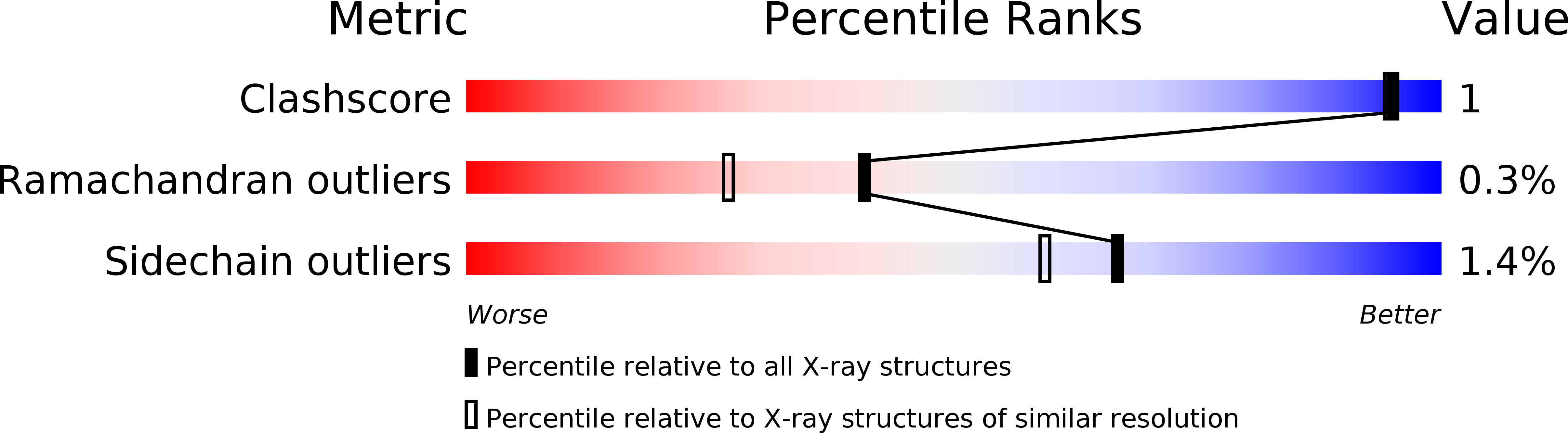 1S2C validation report
