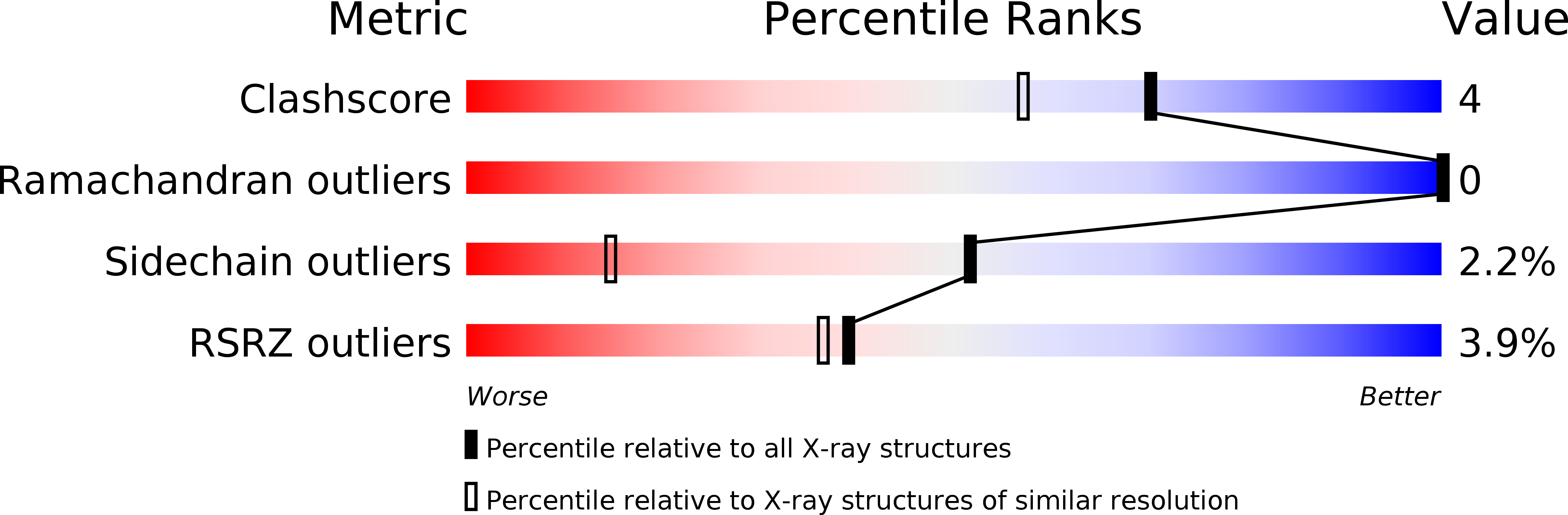 1S2P validation report