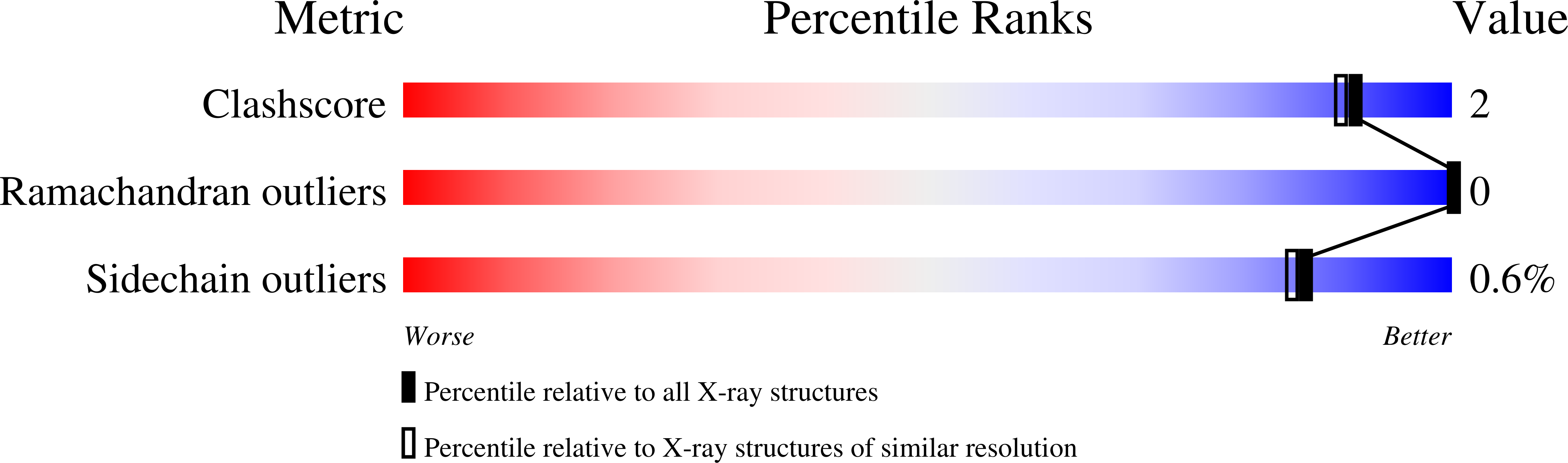 1S36 validation report