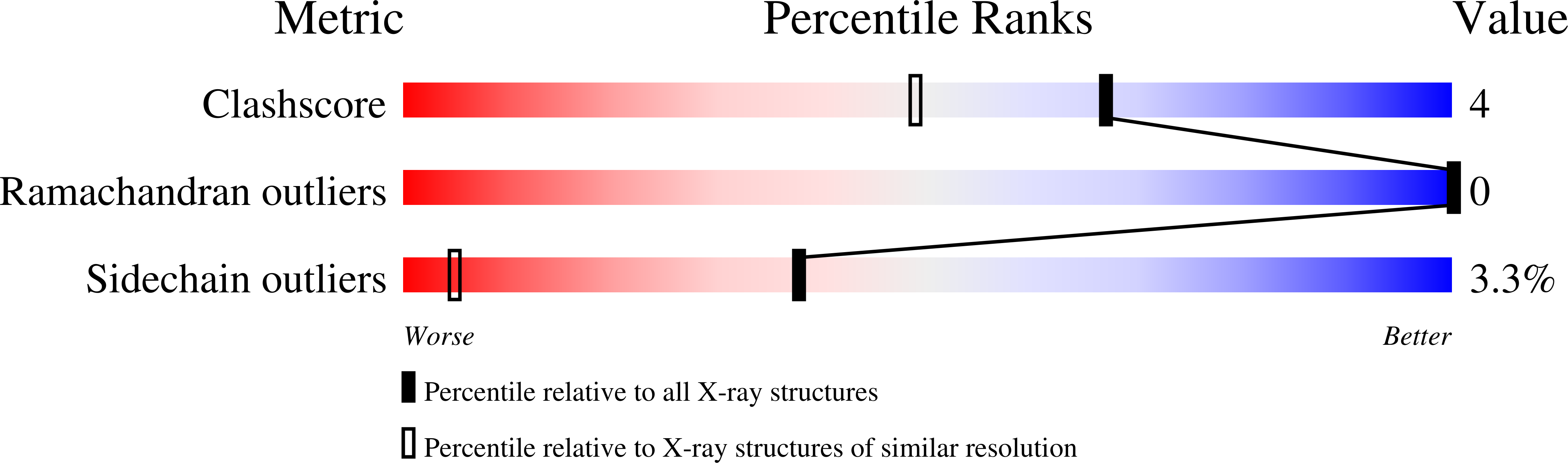 1S3C validation report
