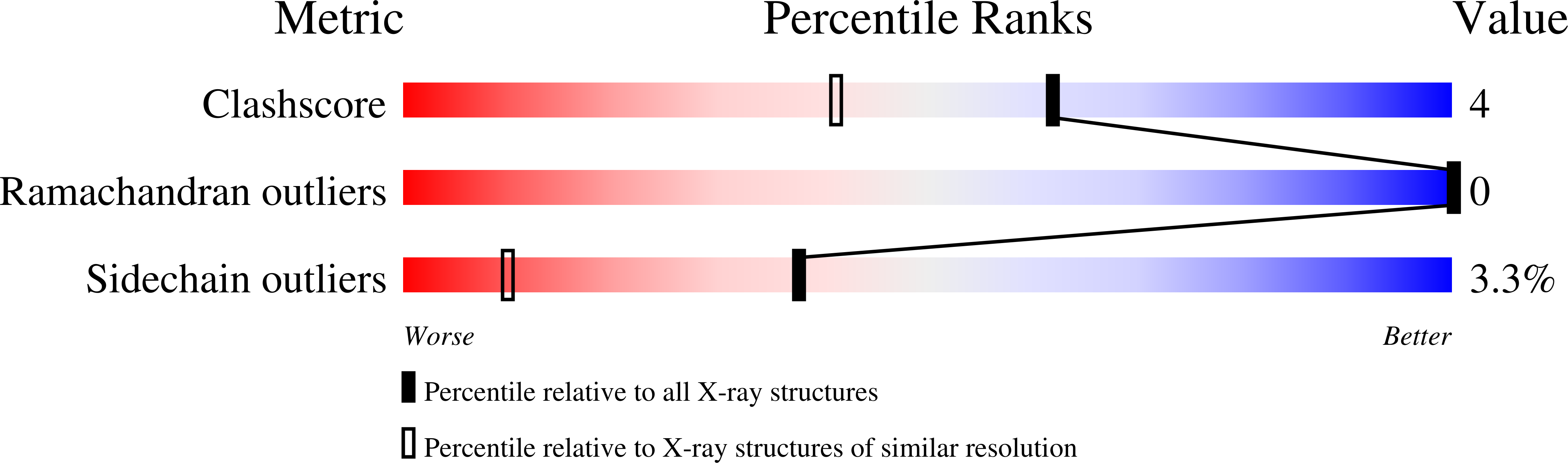 1S3D validation report