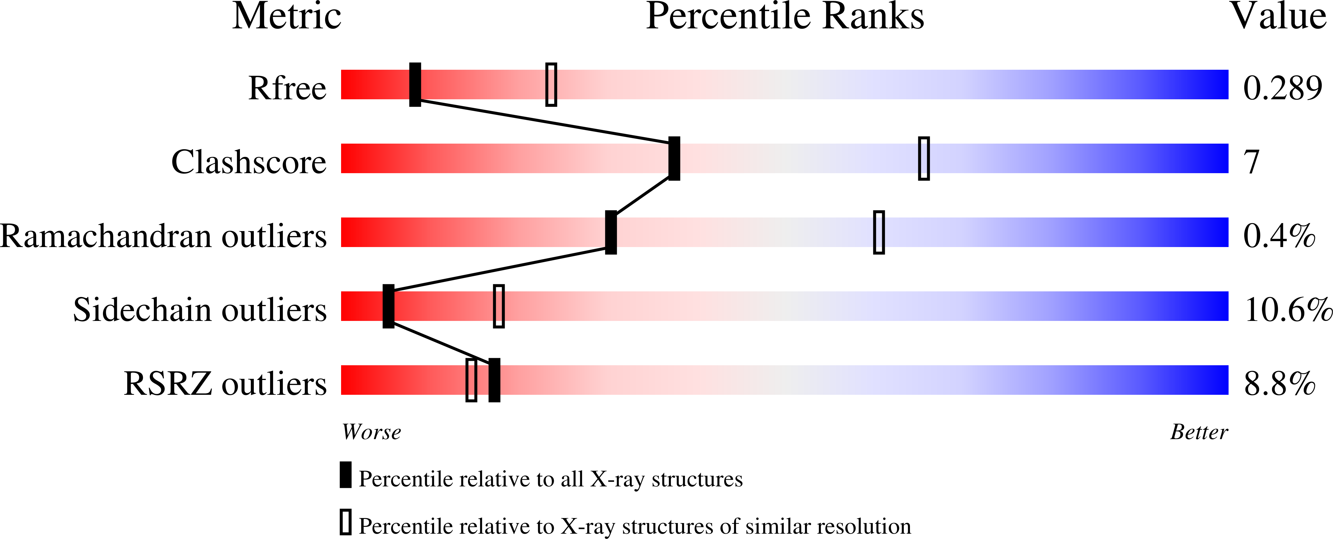1S4E validation report