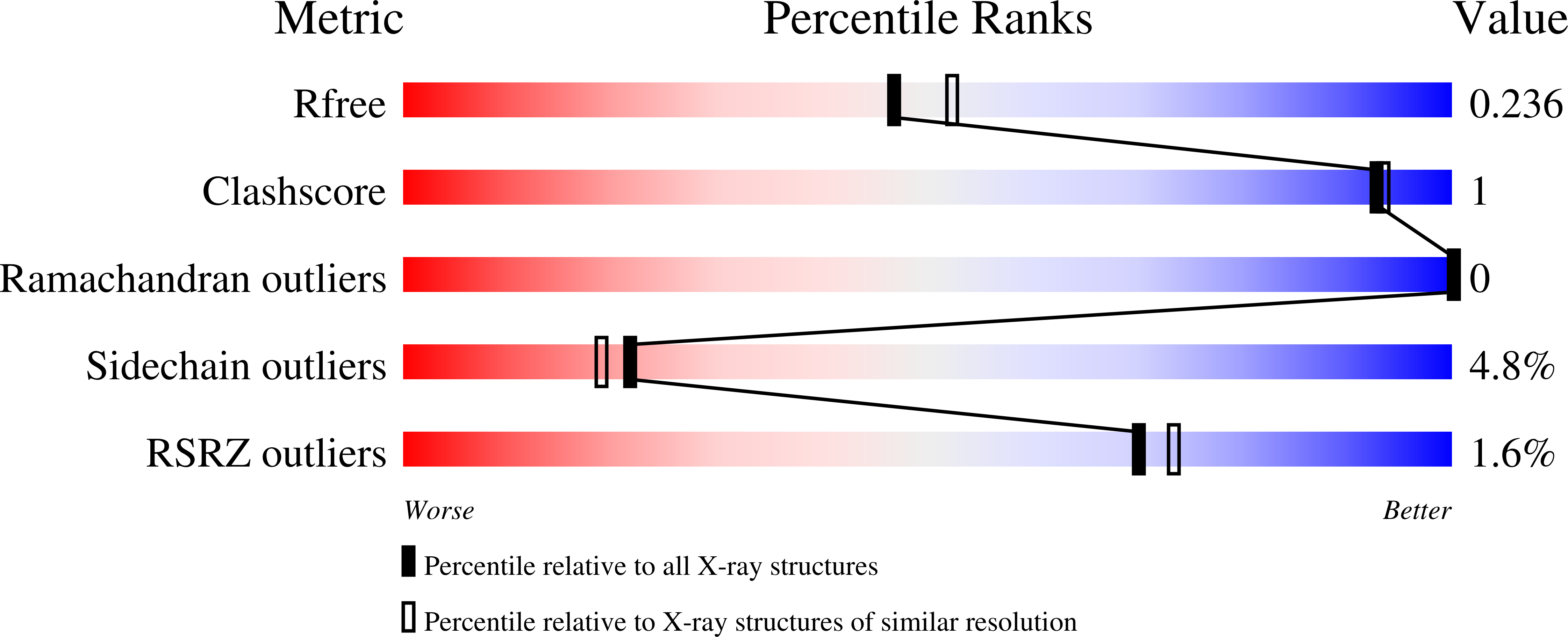1S4Q validation report