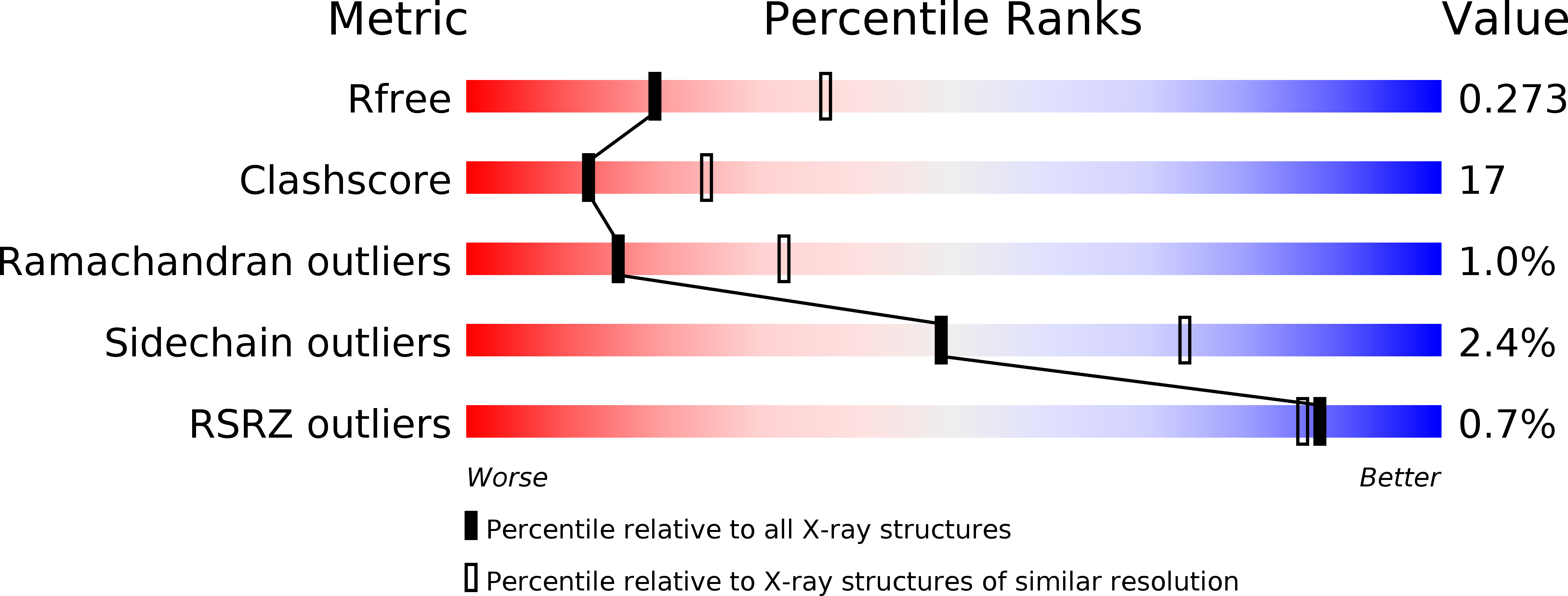 1S59 validation report