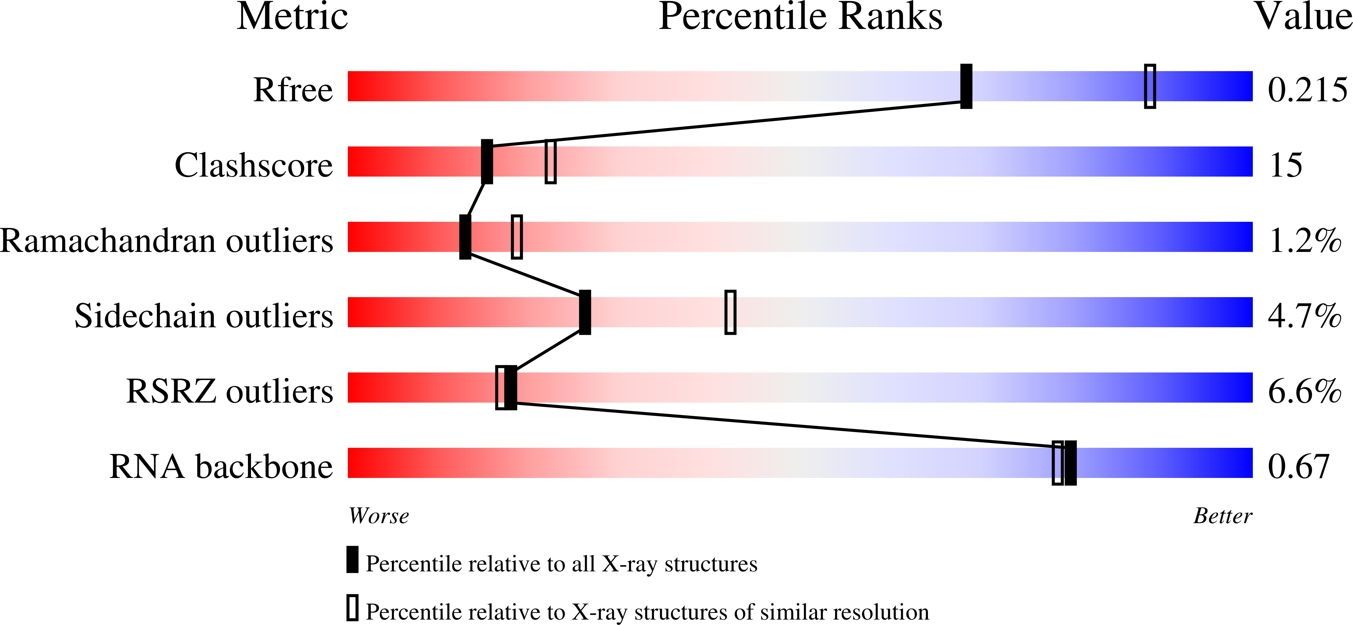 1S72 validation report