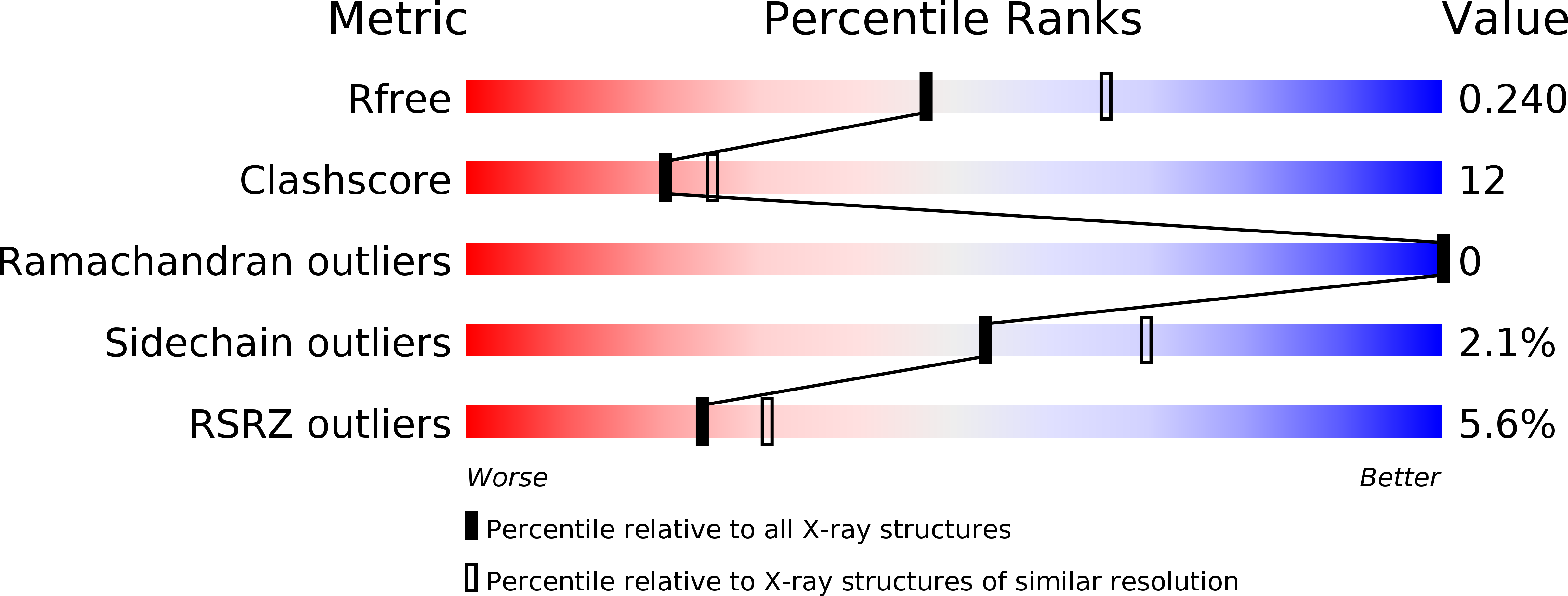 1S7O validation report