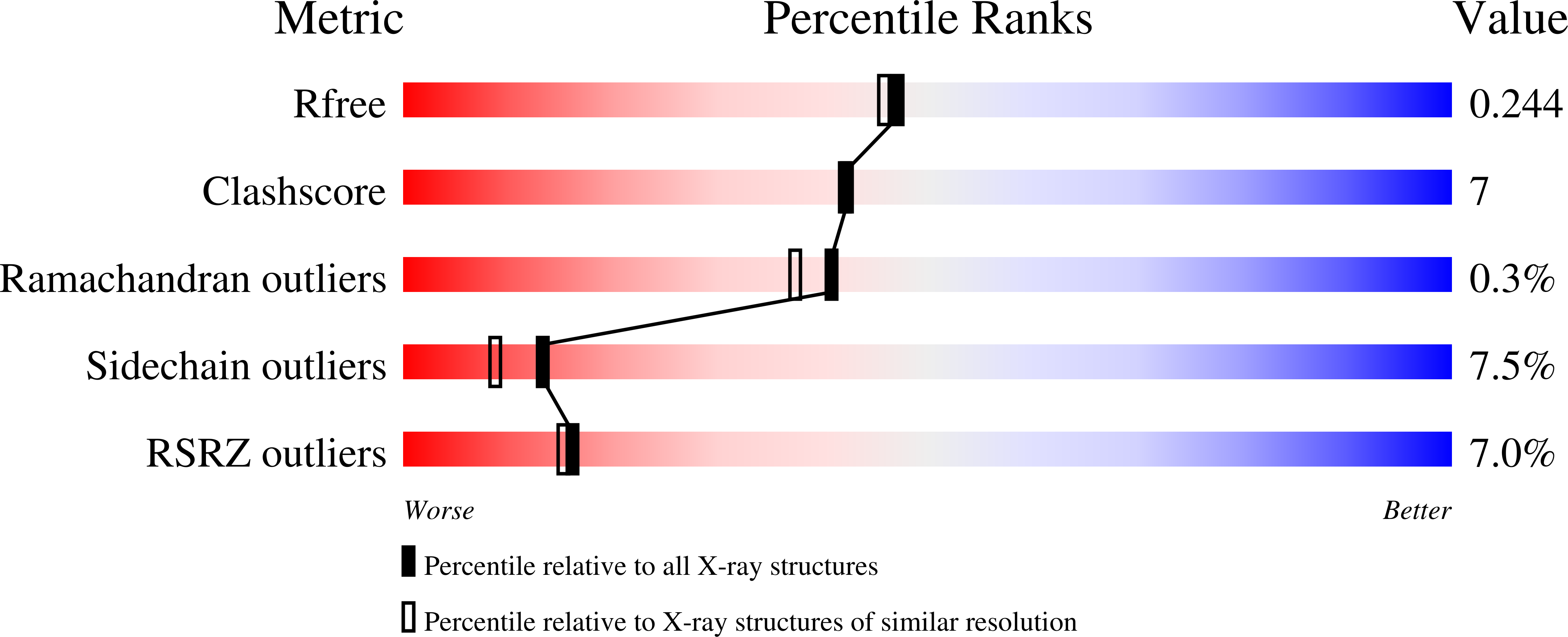 1S7S validation report