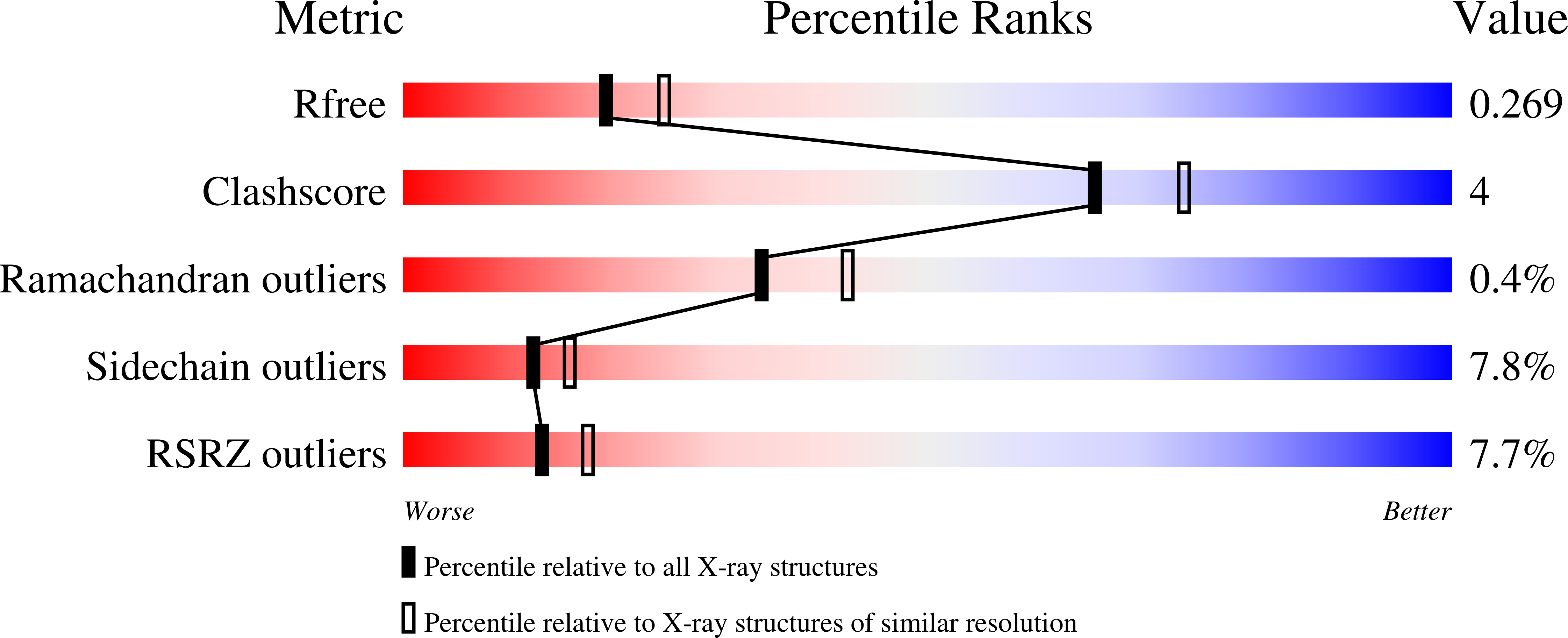 1S7T validation report