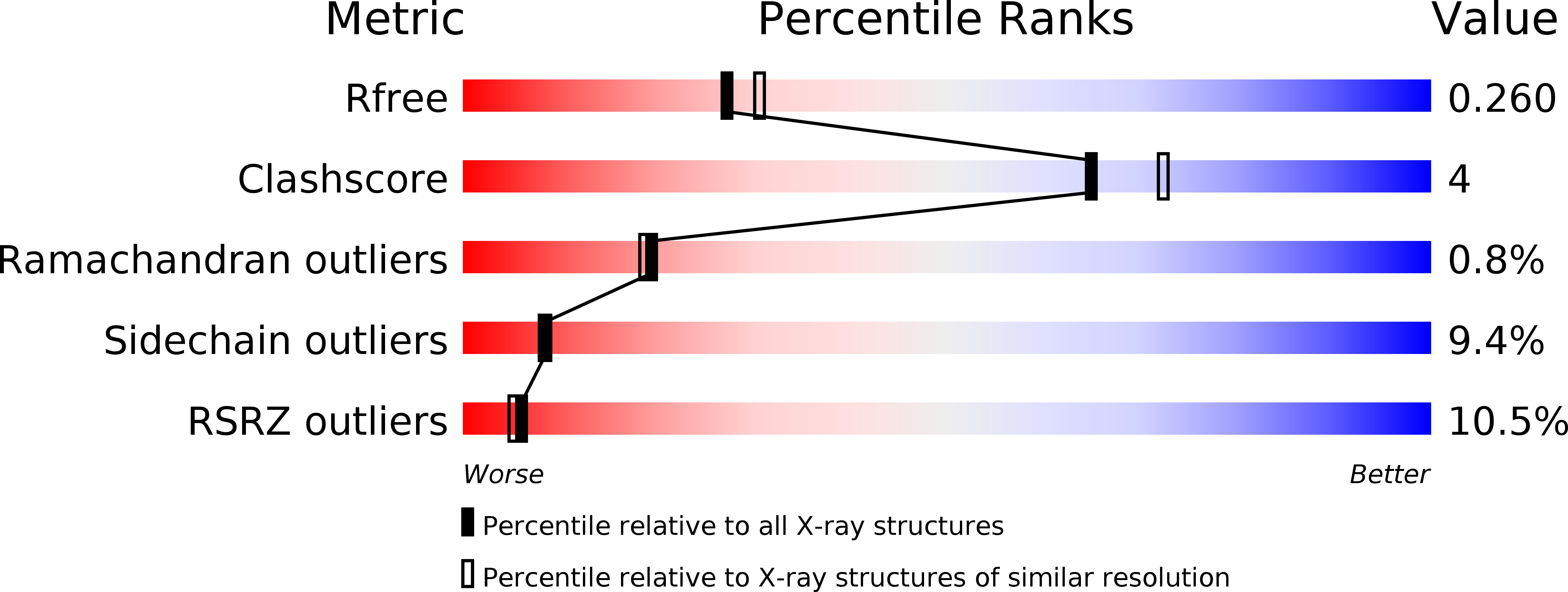 1S7U validation report
