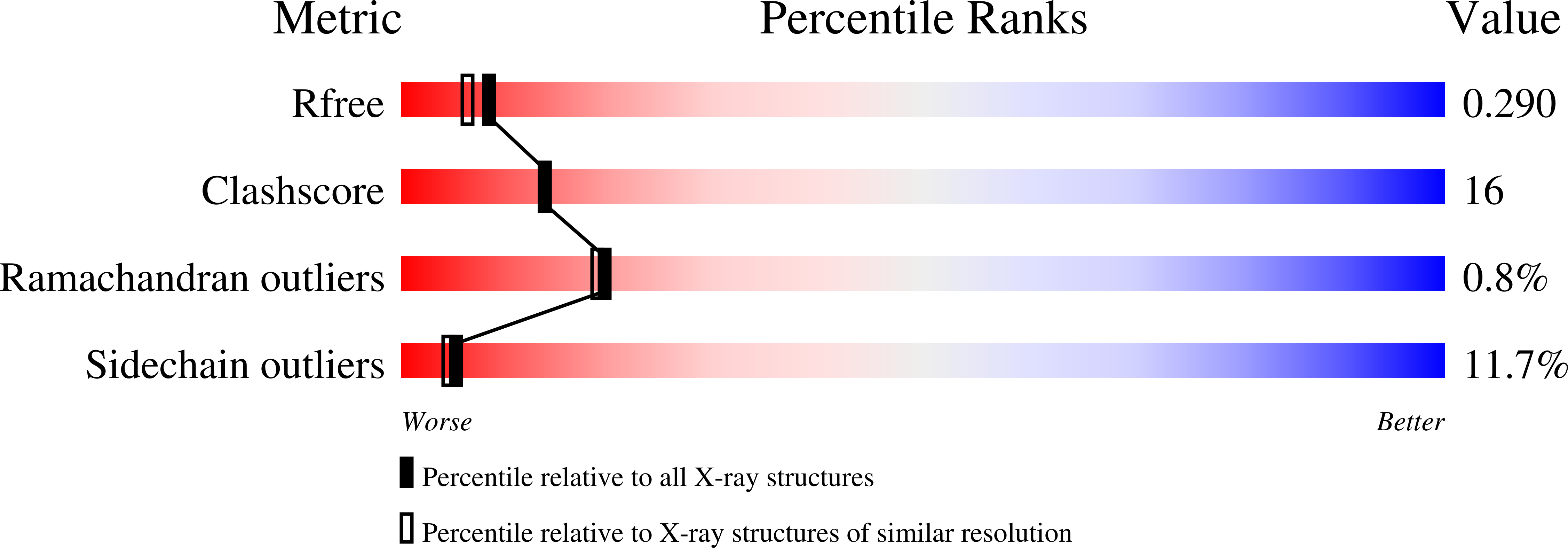 1S7V validation report