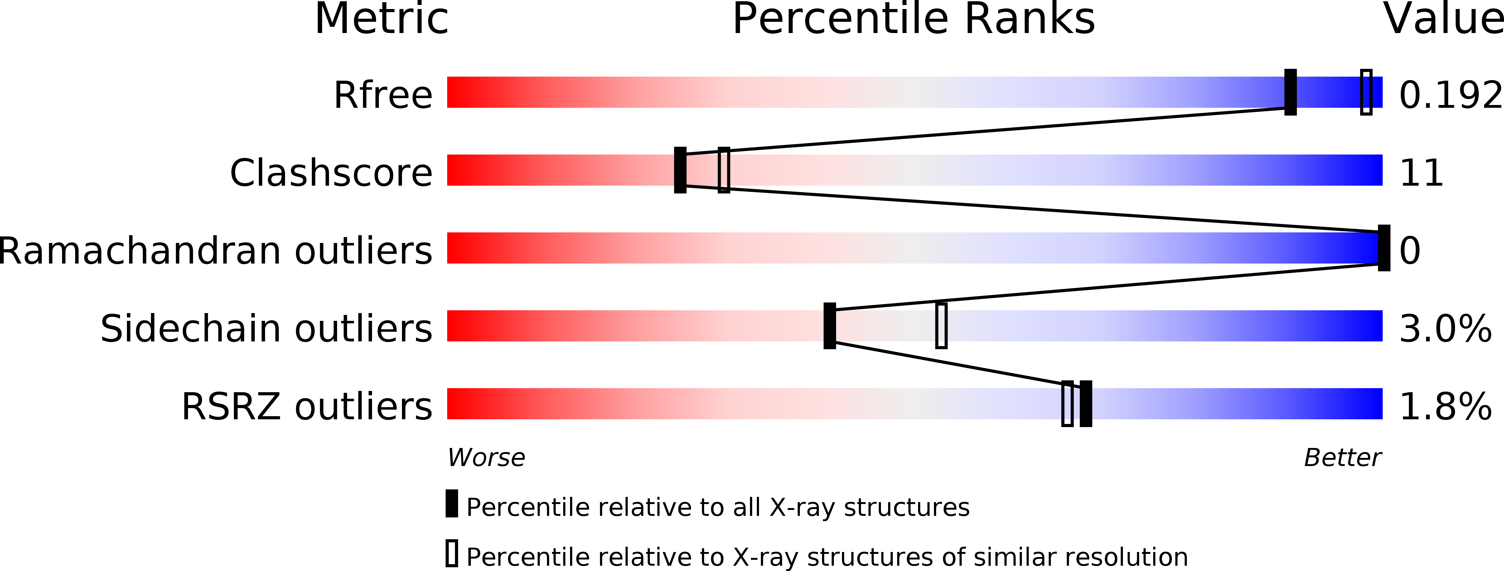 1s8d validation report