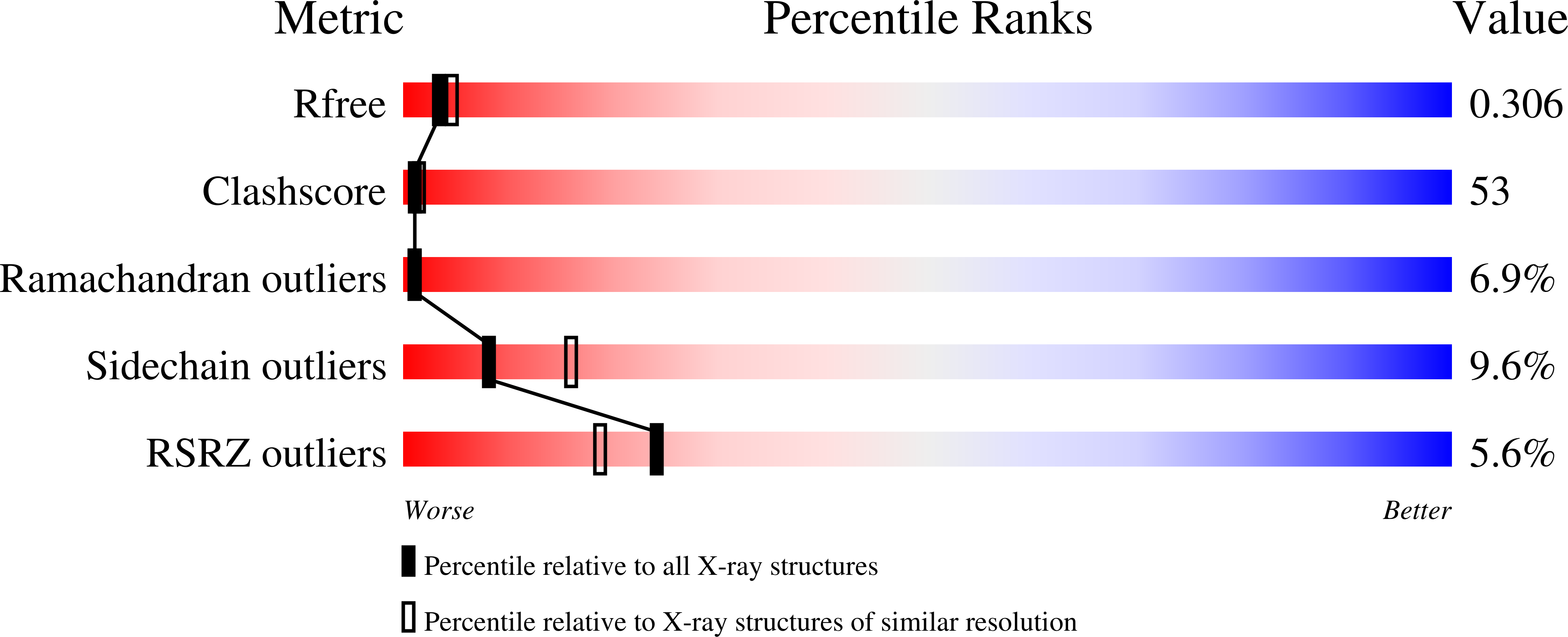 1S9E validation report