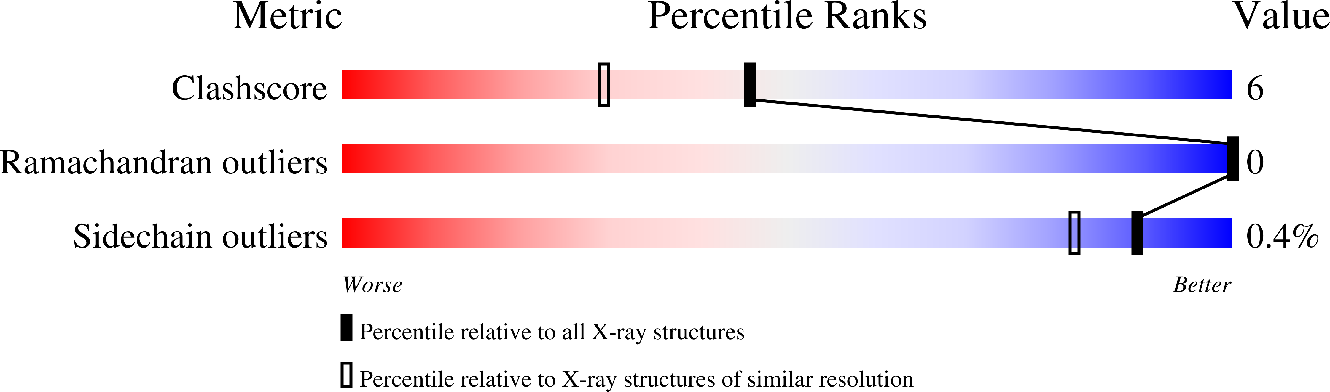 1S9R validation report