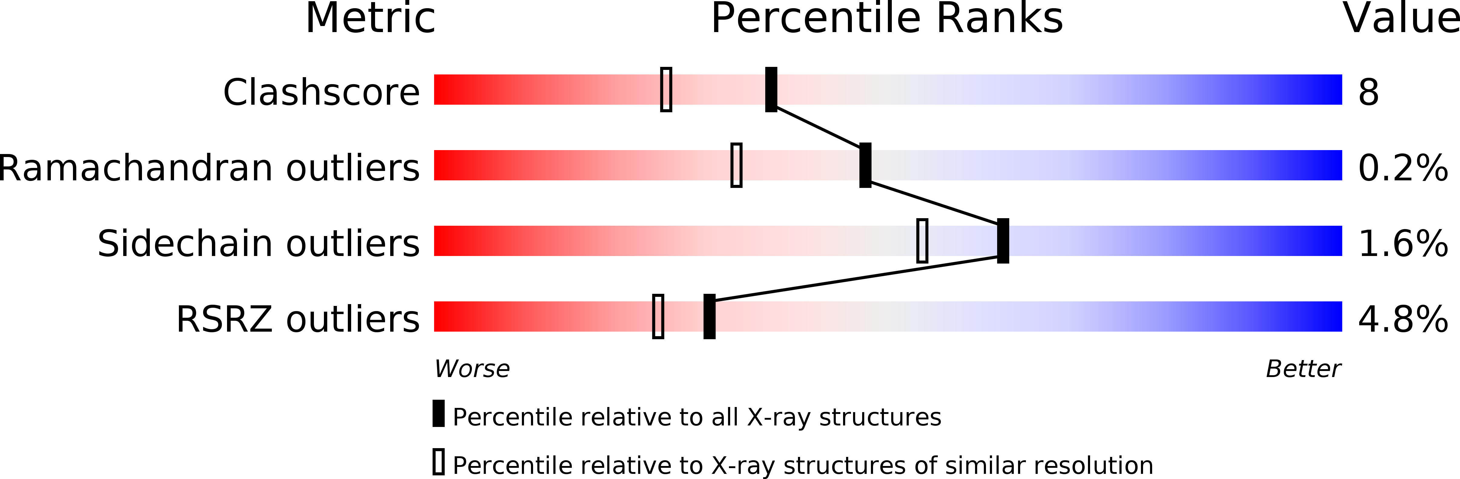 1S9T validation report
