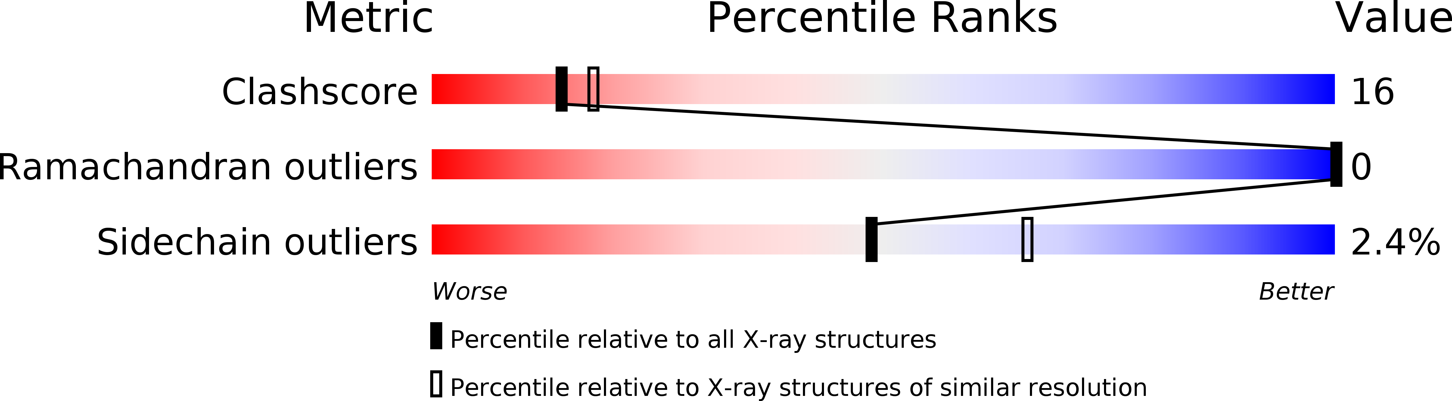 1S9Y validation report