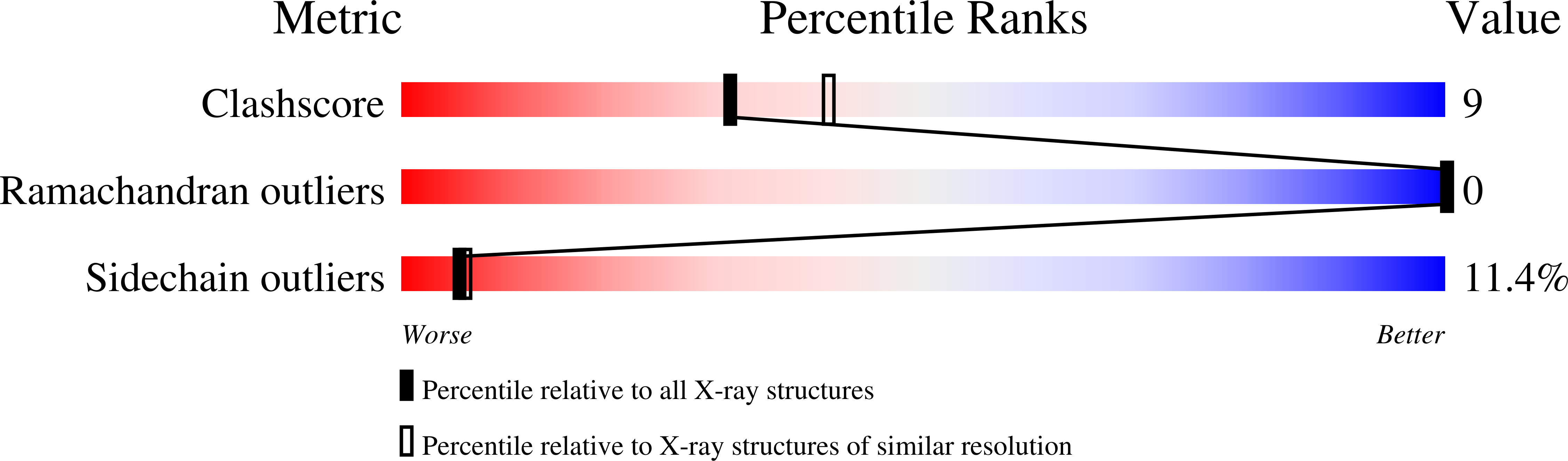 1SBG validation report
