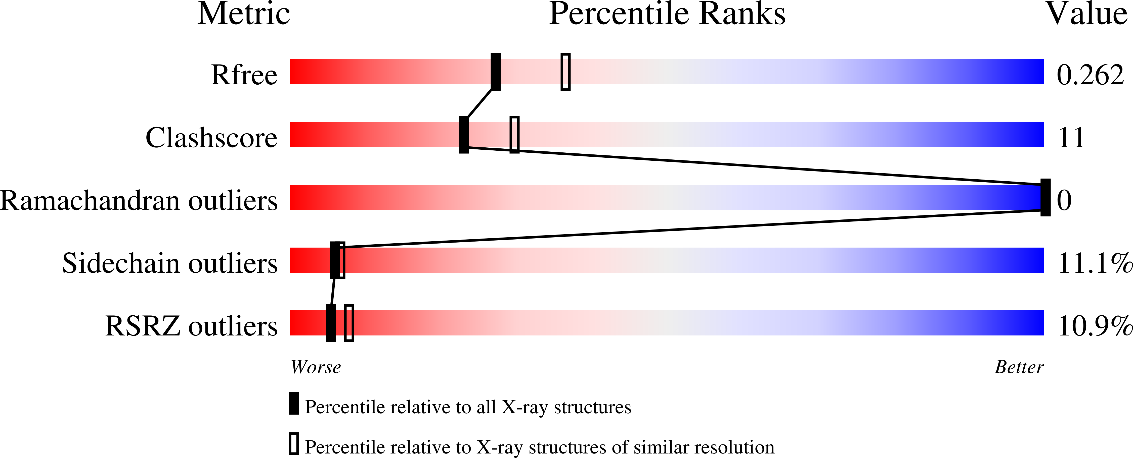 1SBR validation report