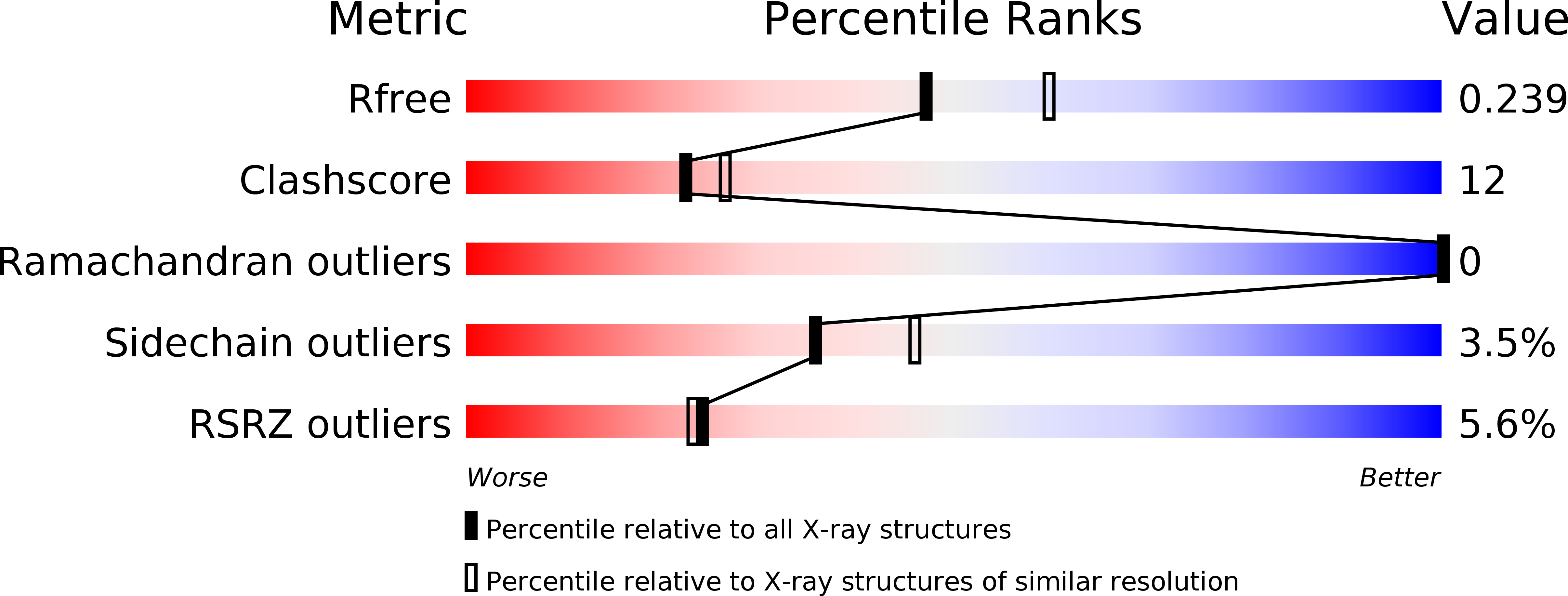 1SCZ validation report