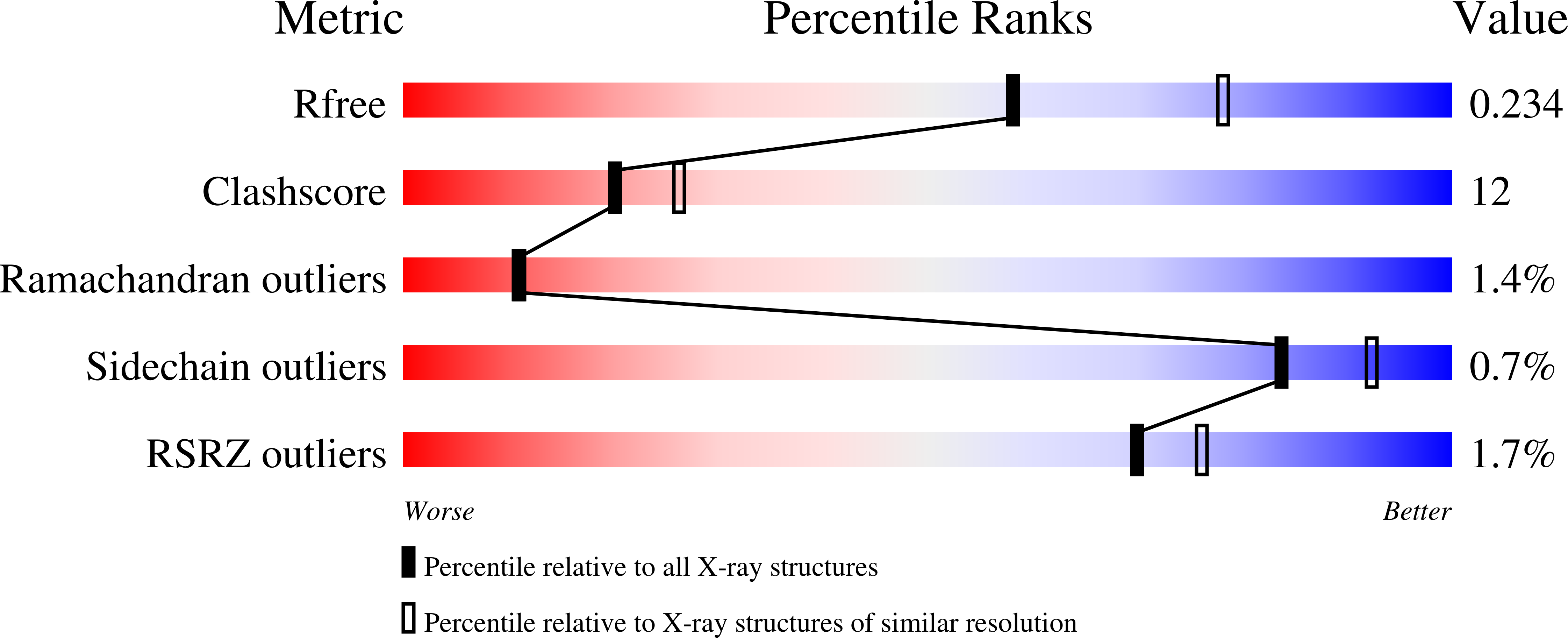 1SD0 validation report