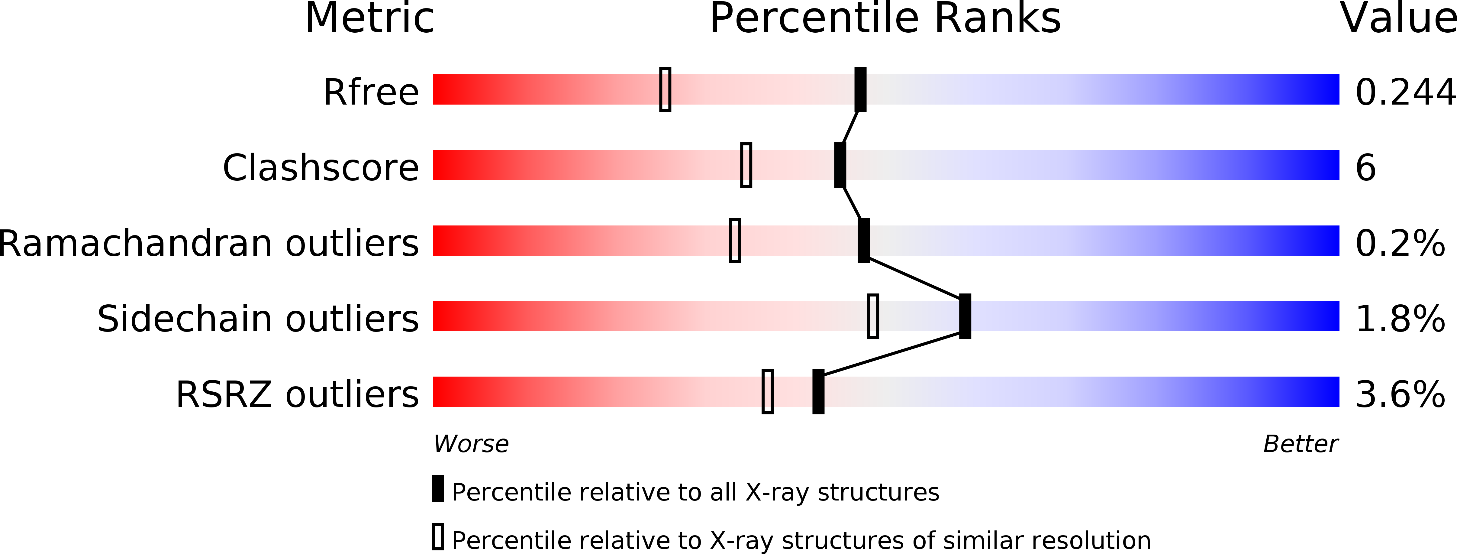 1SD3 validation report