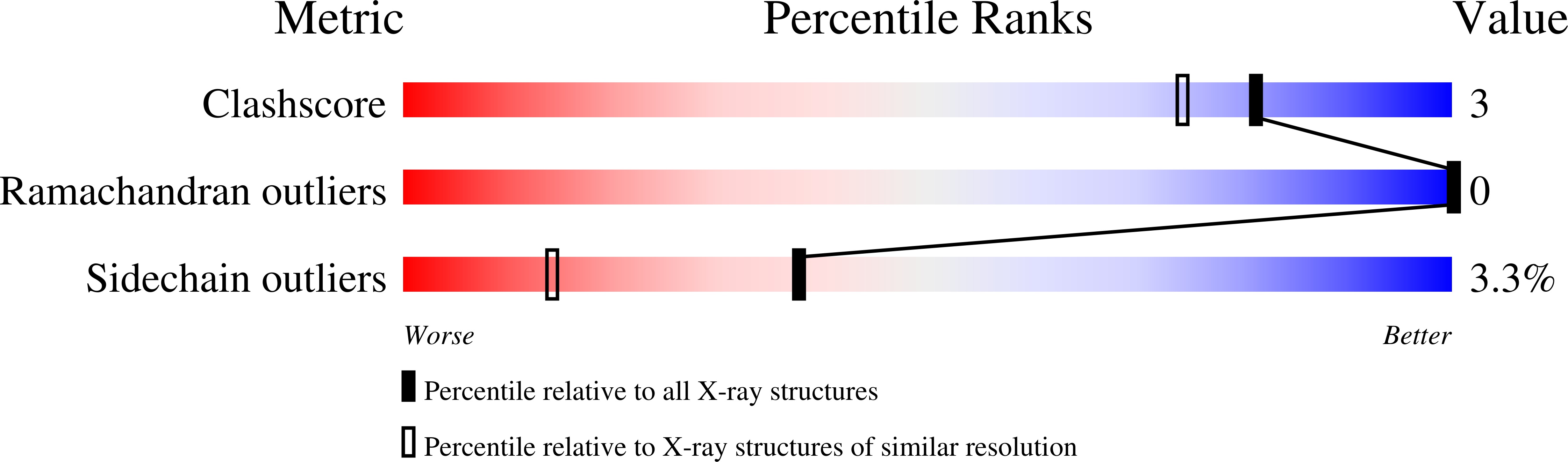 1SD8 validation report
