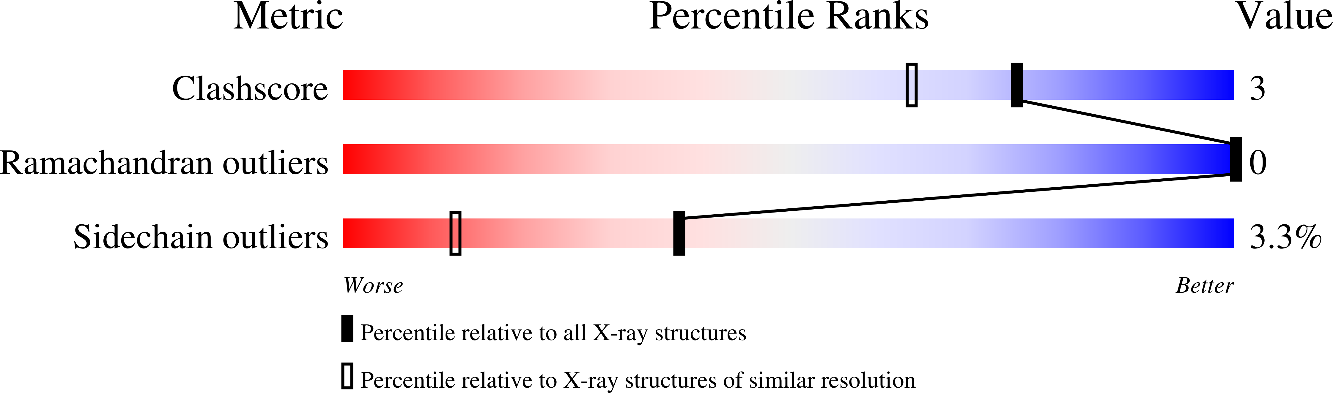 1SD9 validation report