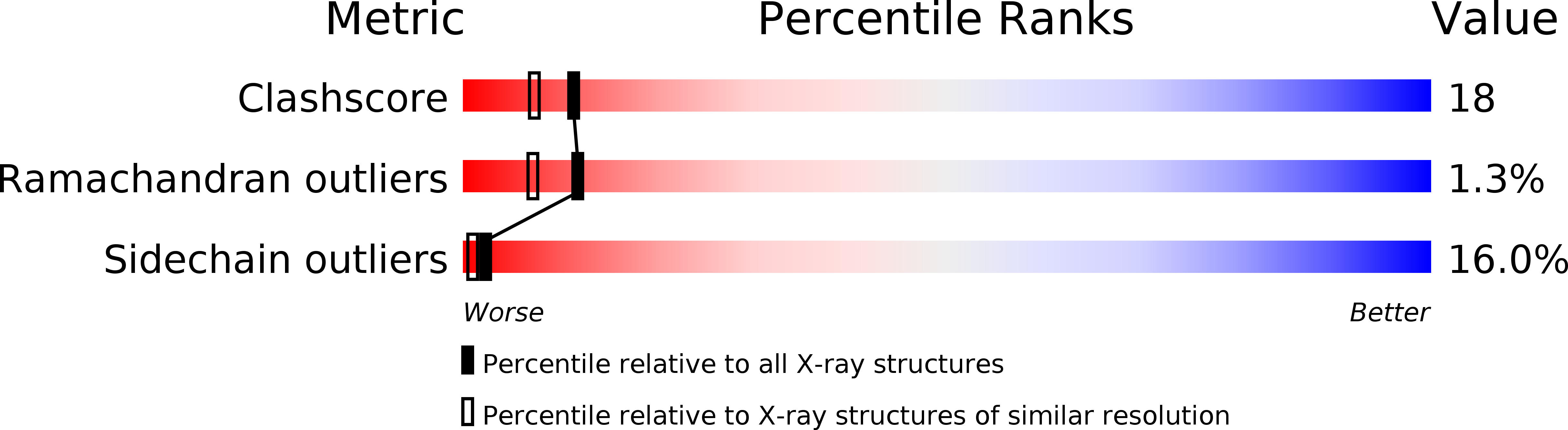 1SEK validation report